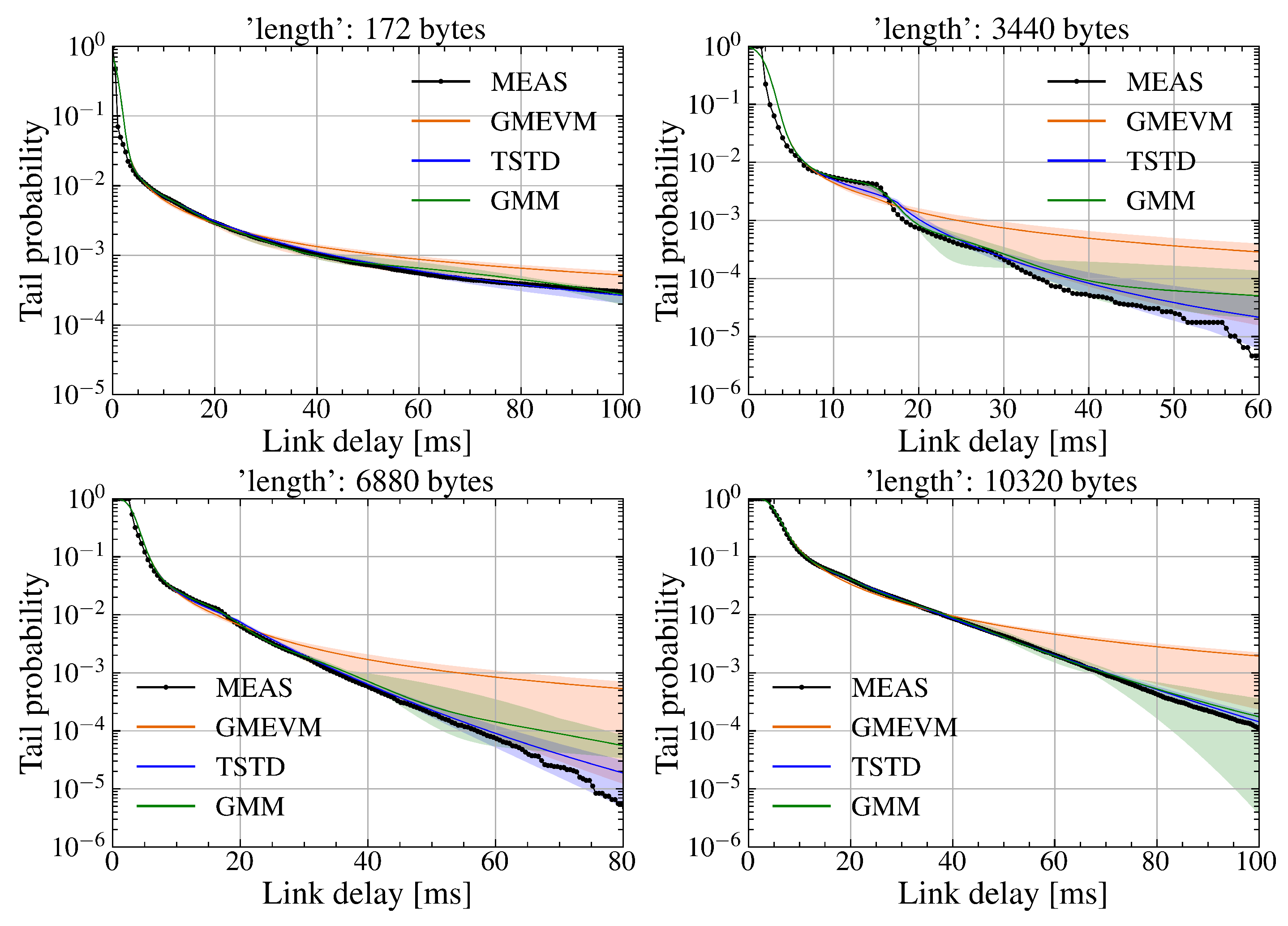 Preprints 159918 g011