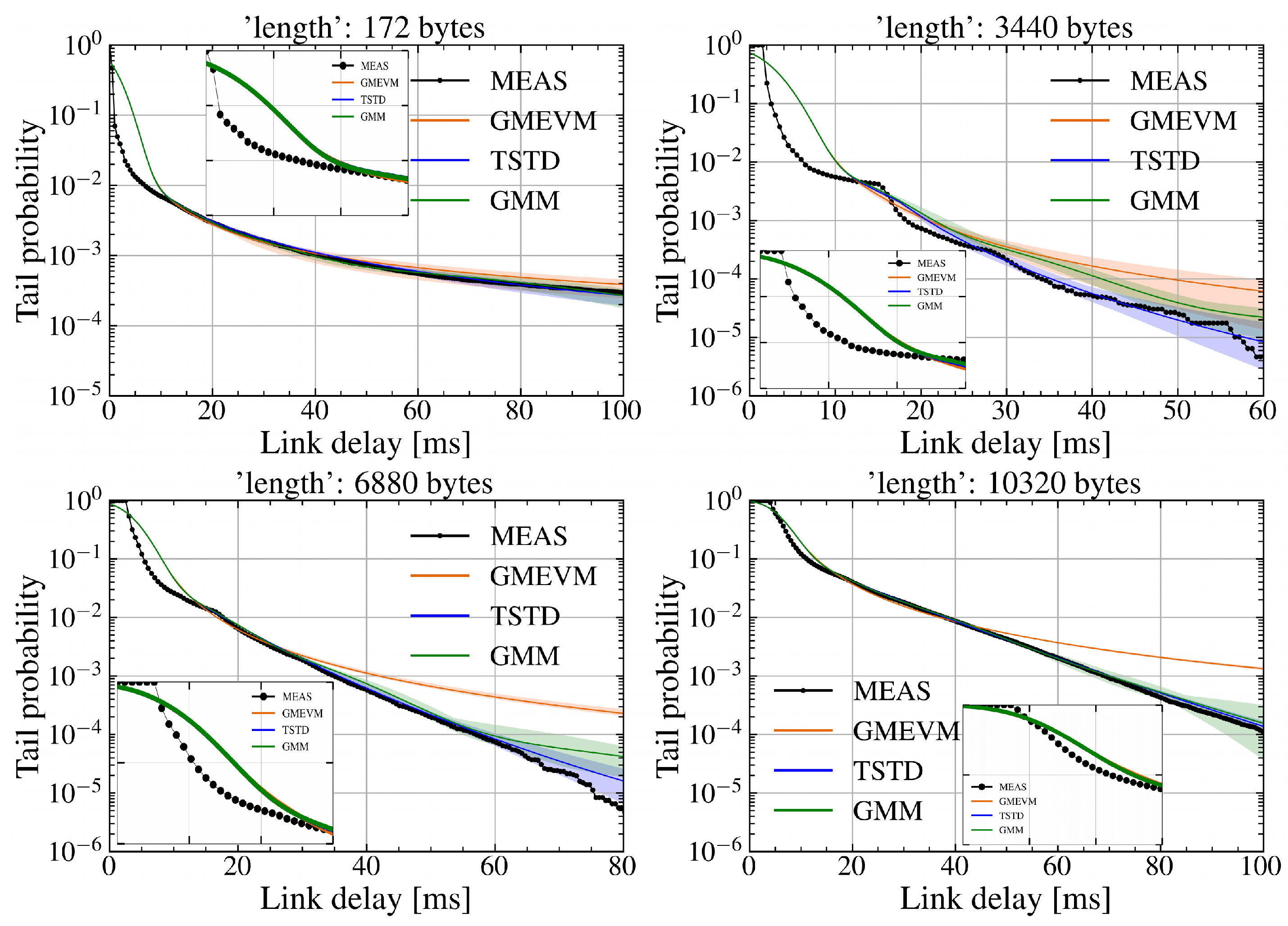 Preprints 159918 g012