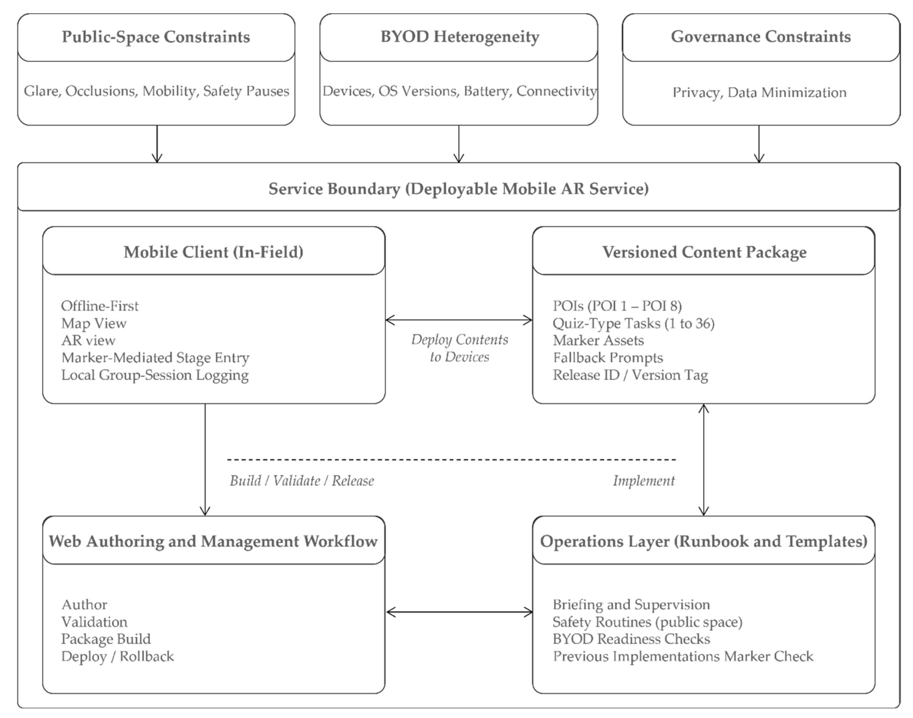 Preprints 200781 g001