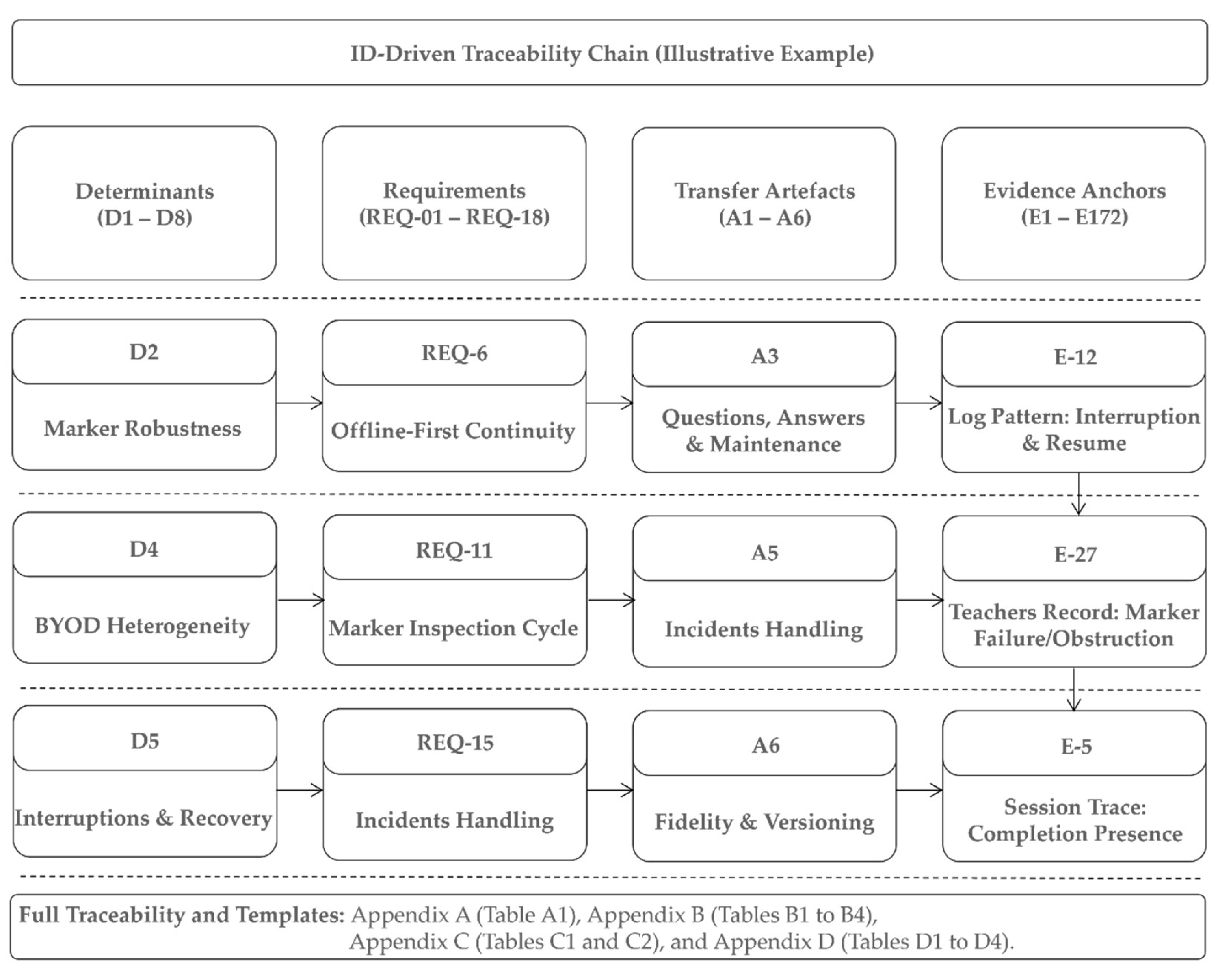 Preprints 200781 g002