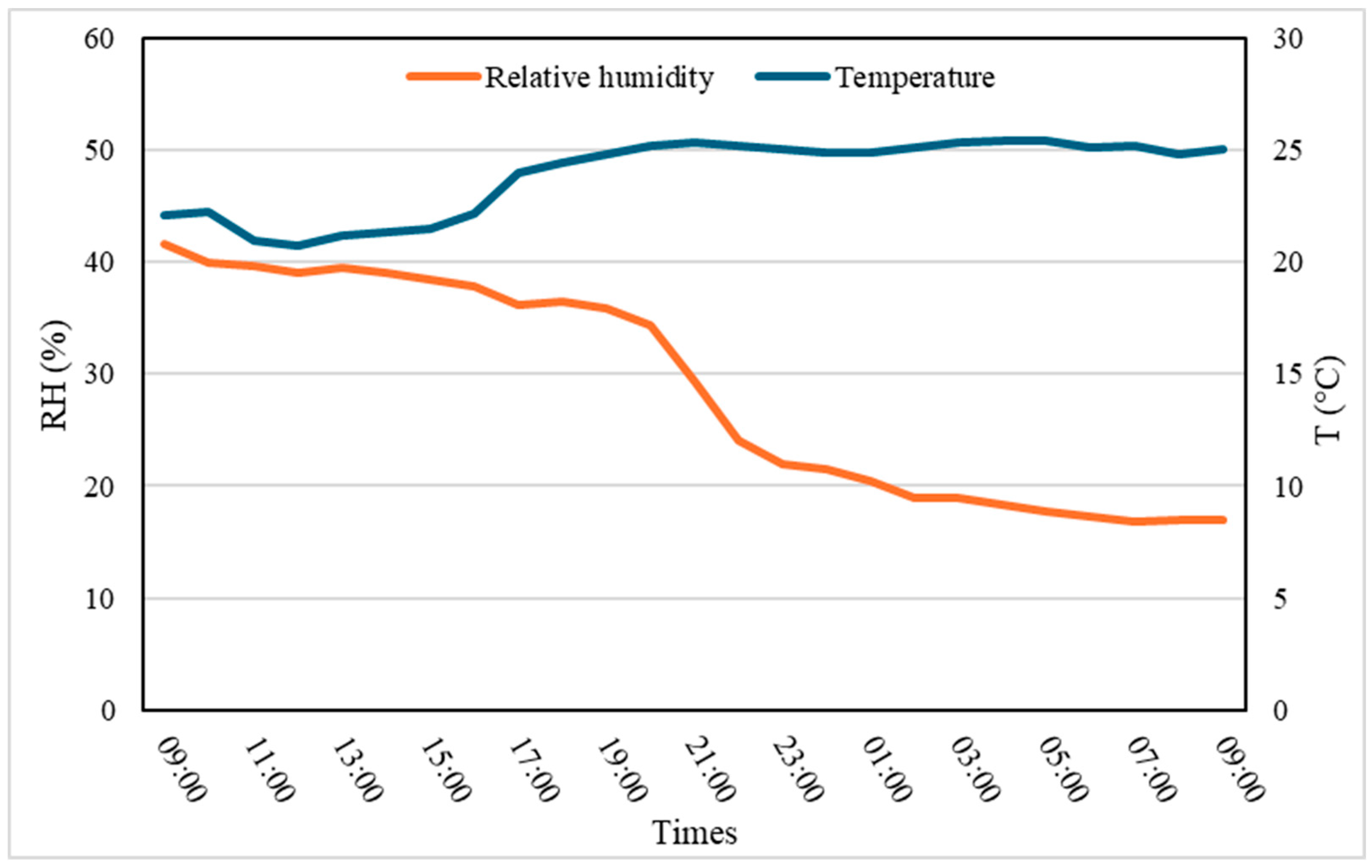 Preprints 147772 g003