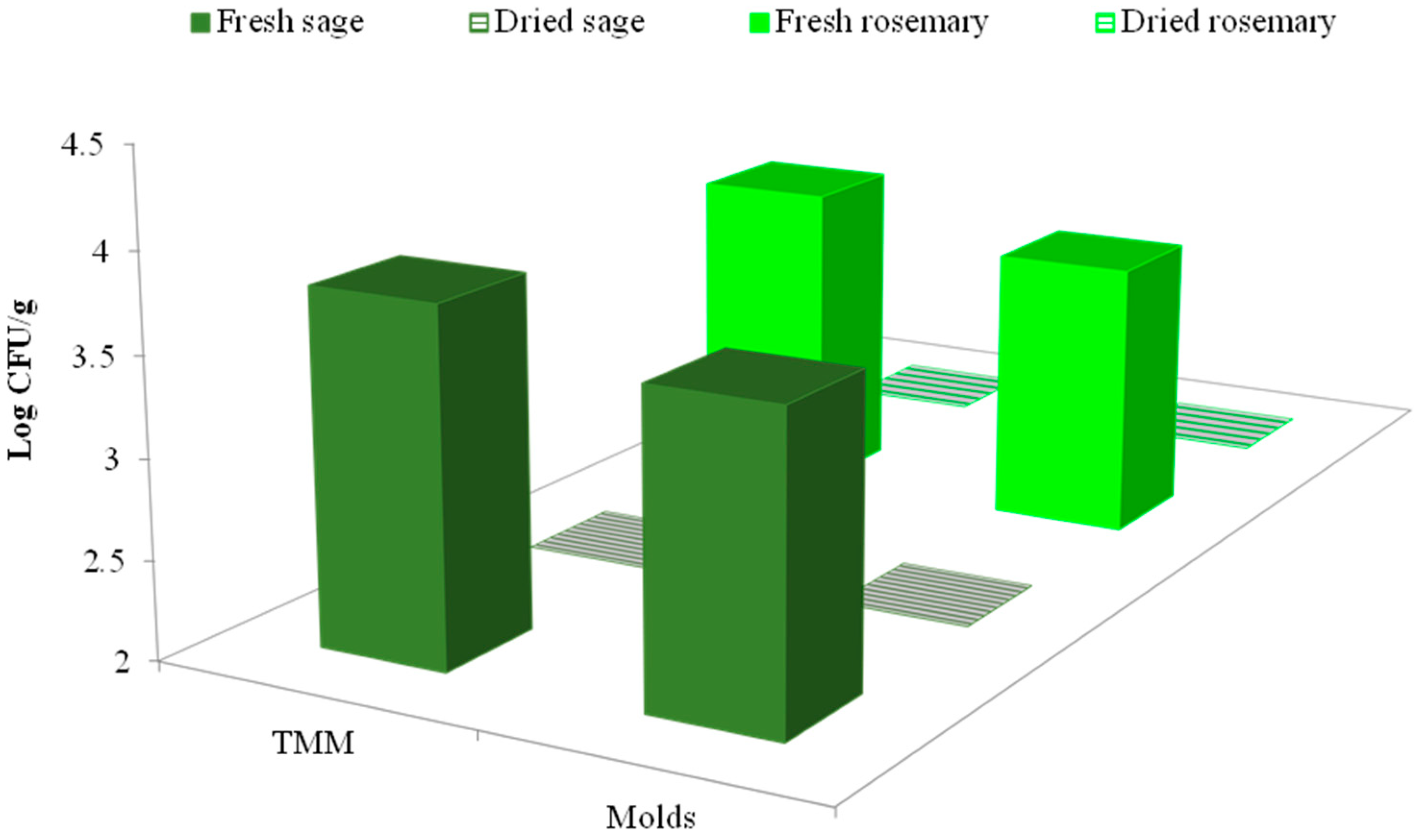 Preprints 147772 g004