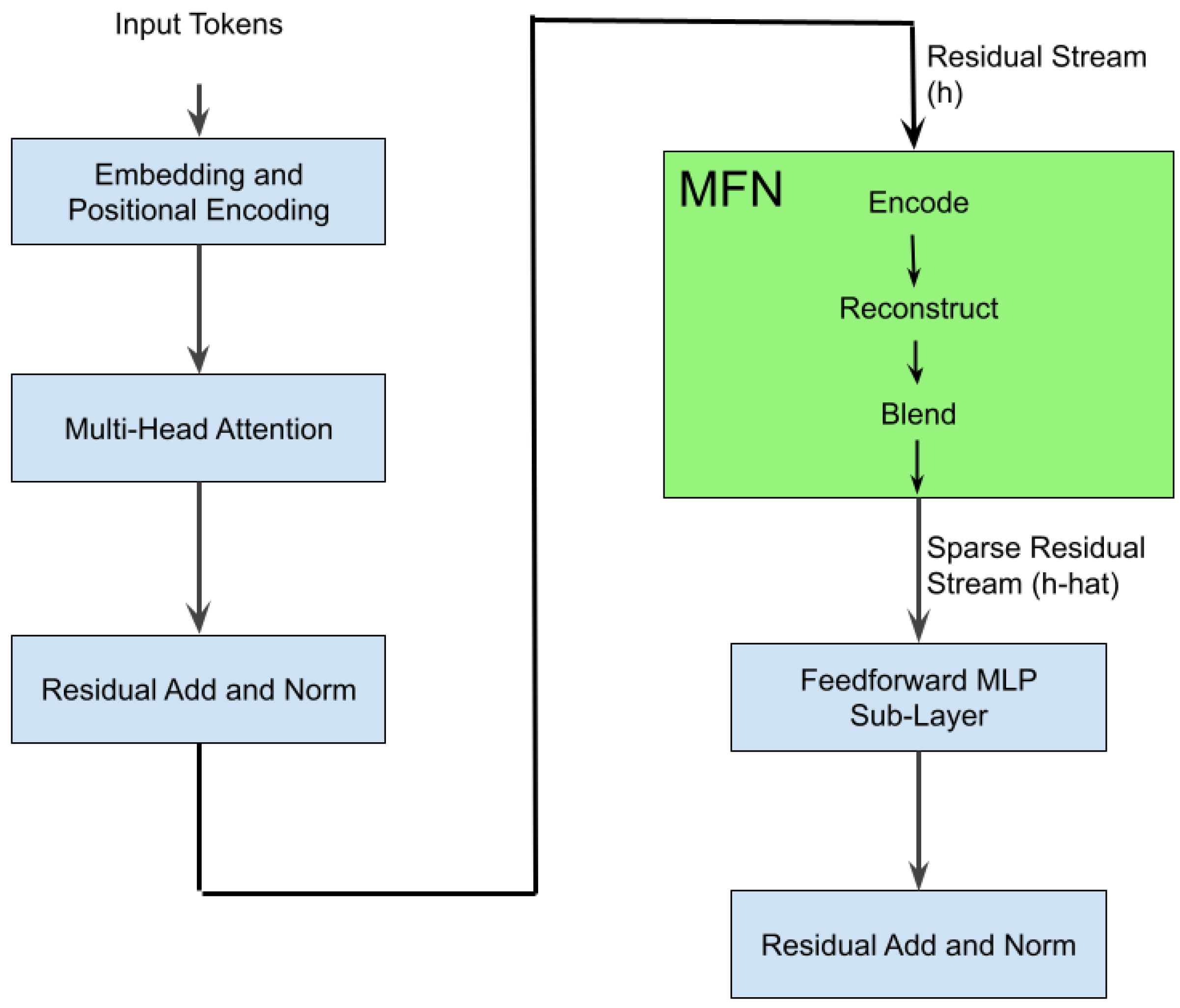 Preprints 181665 g001