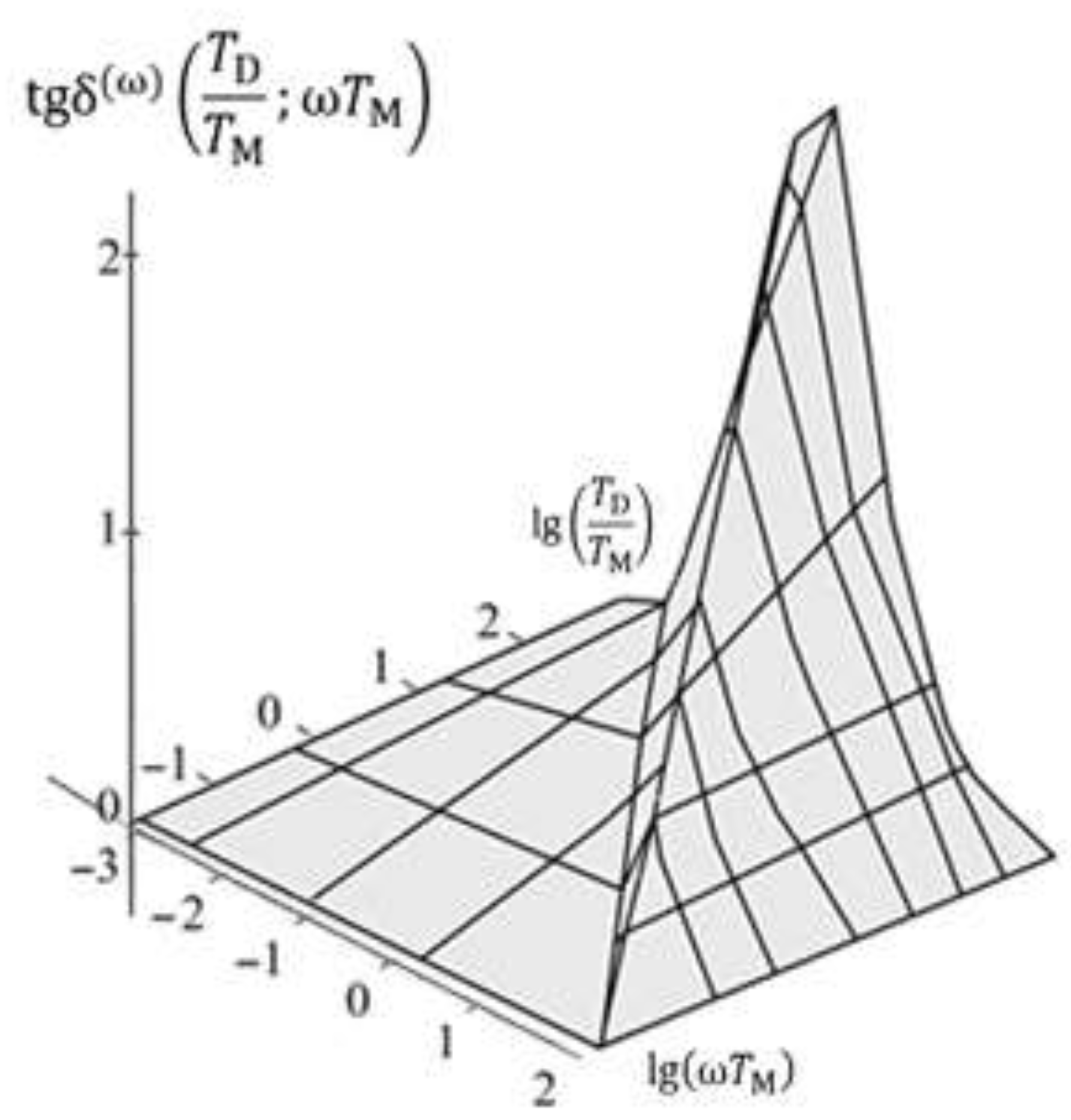 Preprints 137428 g001