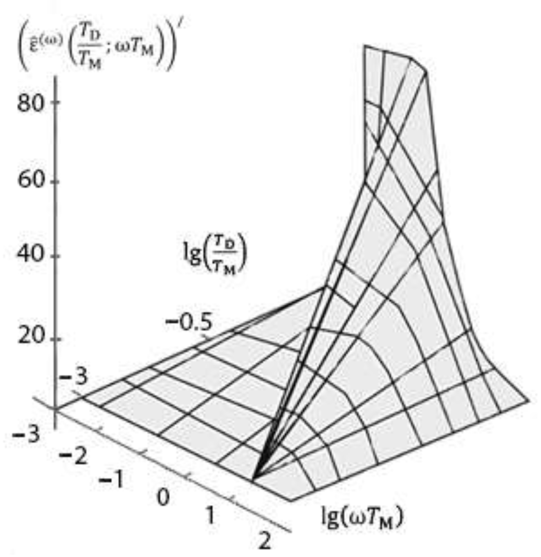 Preprints 137428 g002