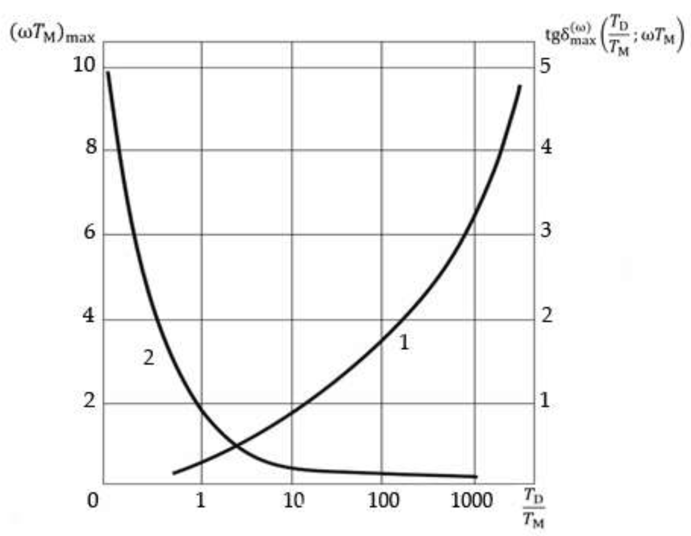 Preprints 137428 g004