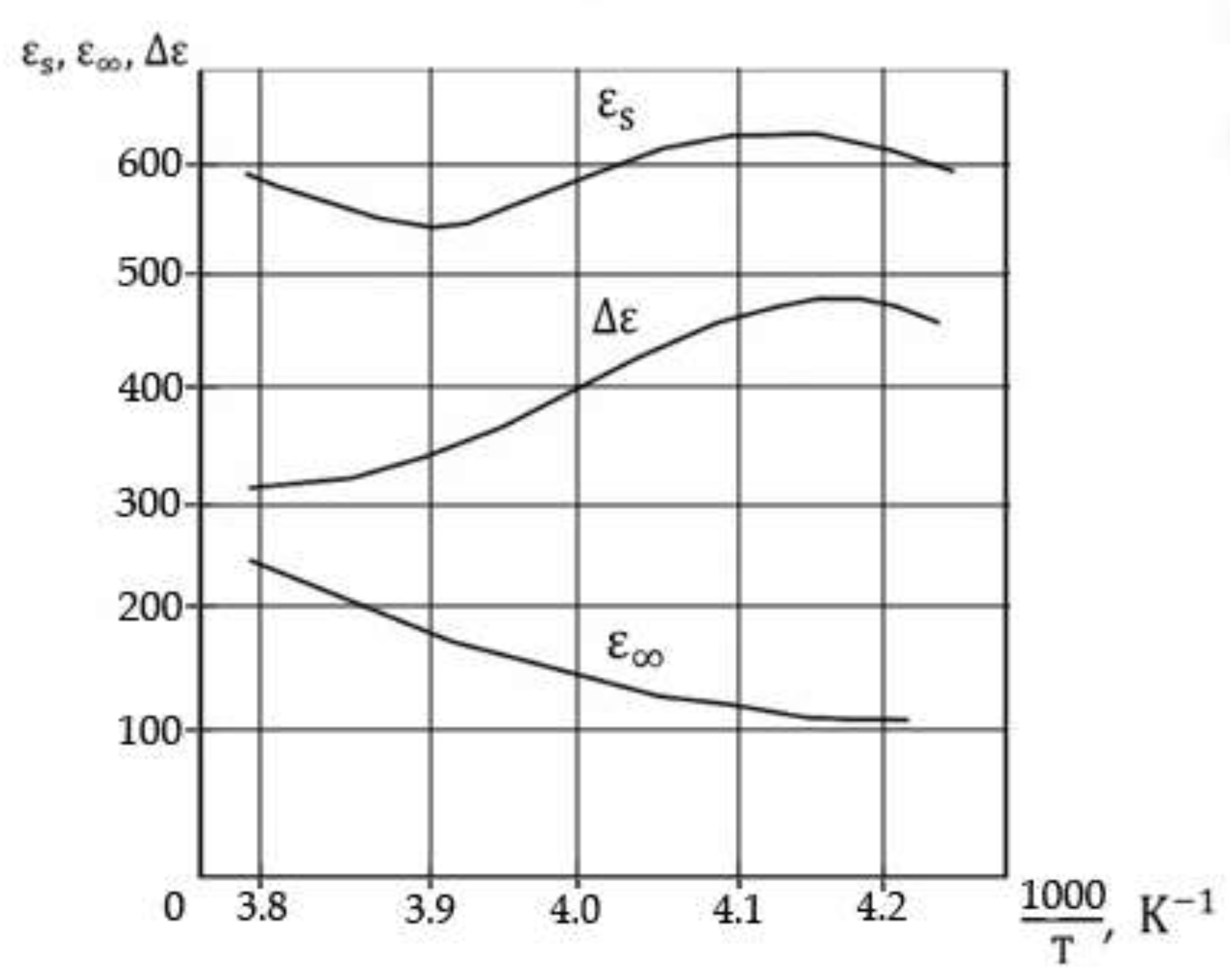 Preprints 137428 g005