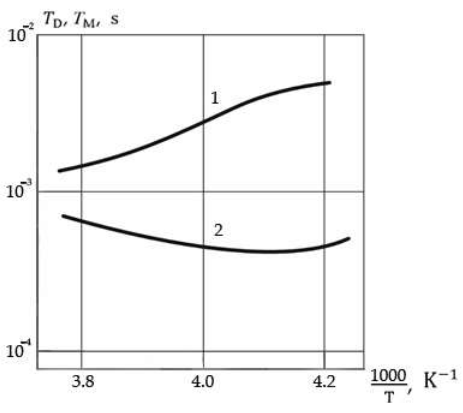 Preprints 137428 g007