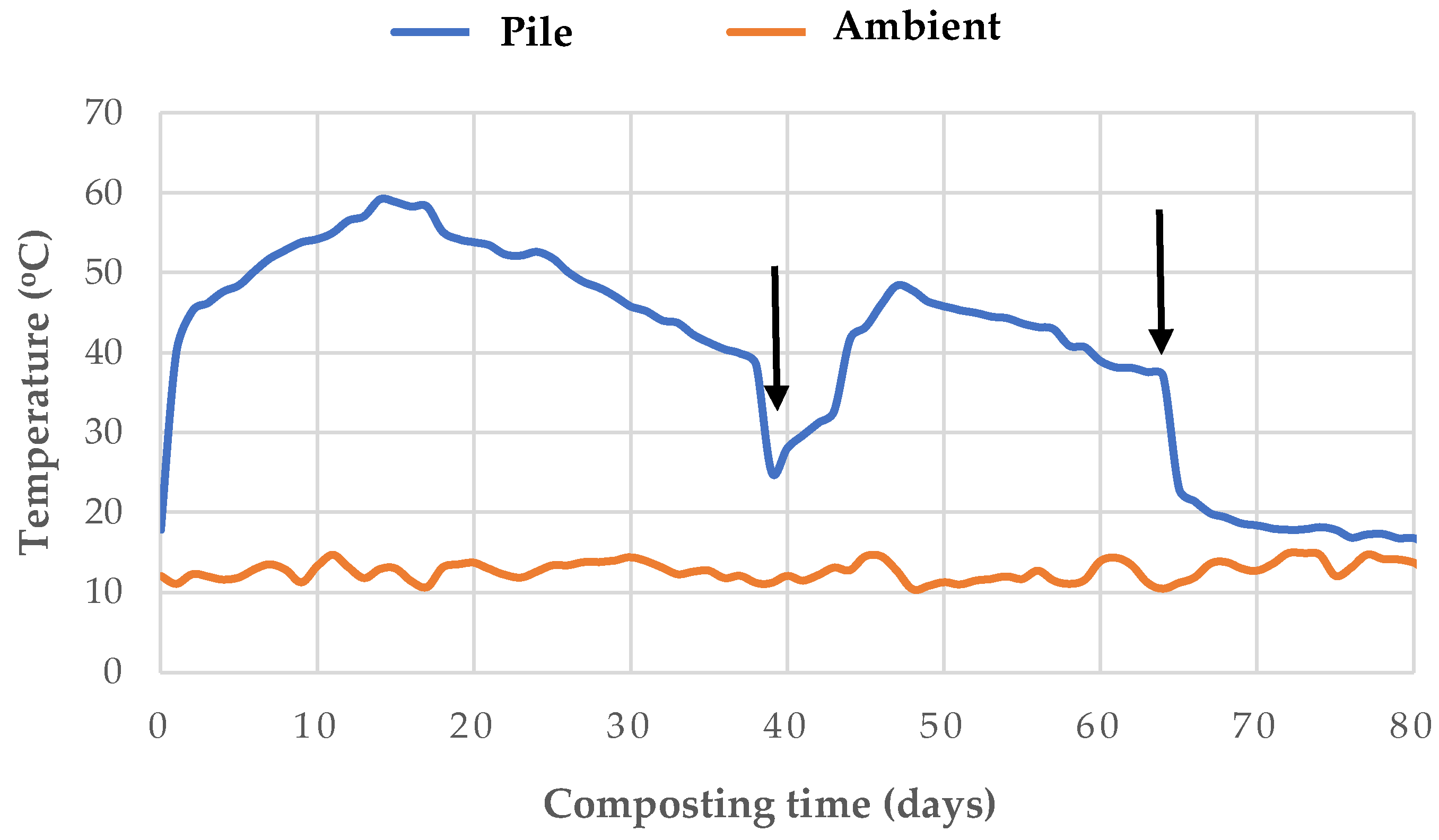 Preprints 147432 g001