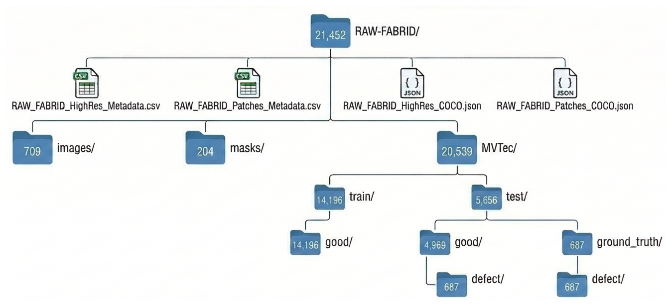 Preprints 208949 g002