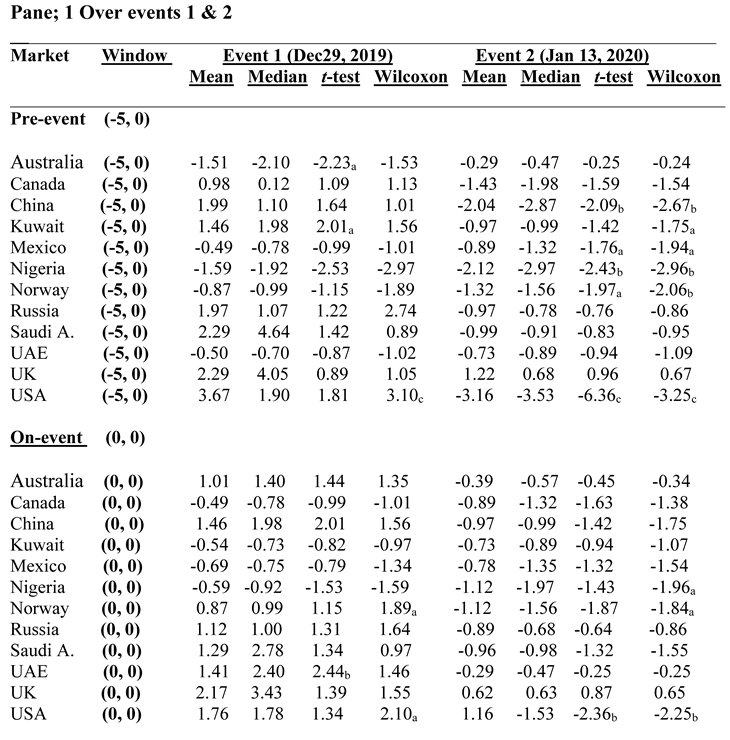 Preprints 139045 i001