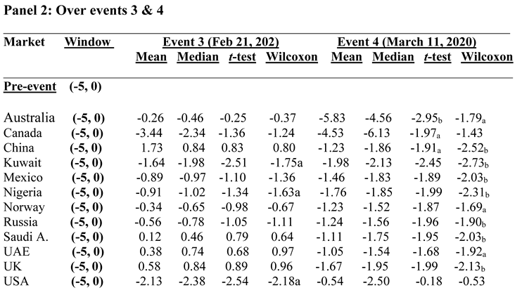 Preprints 139045 i003
