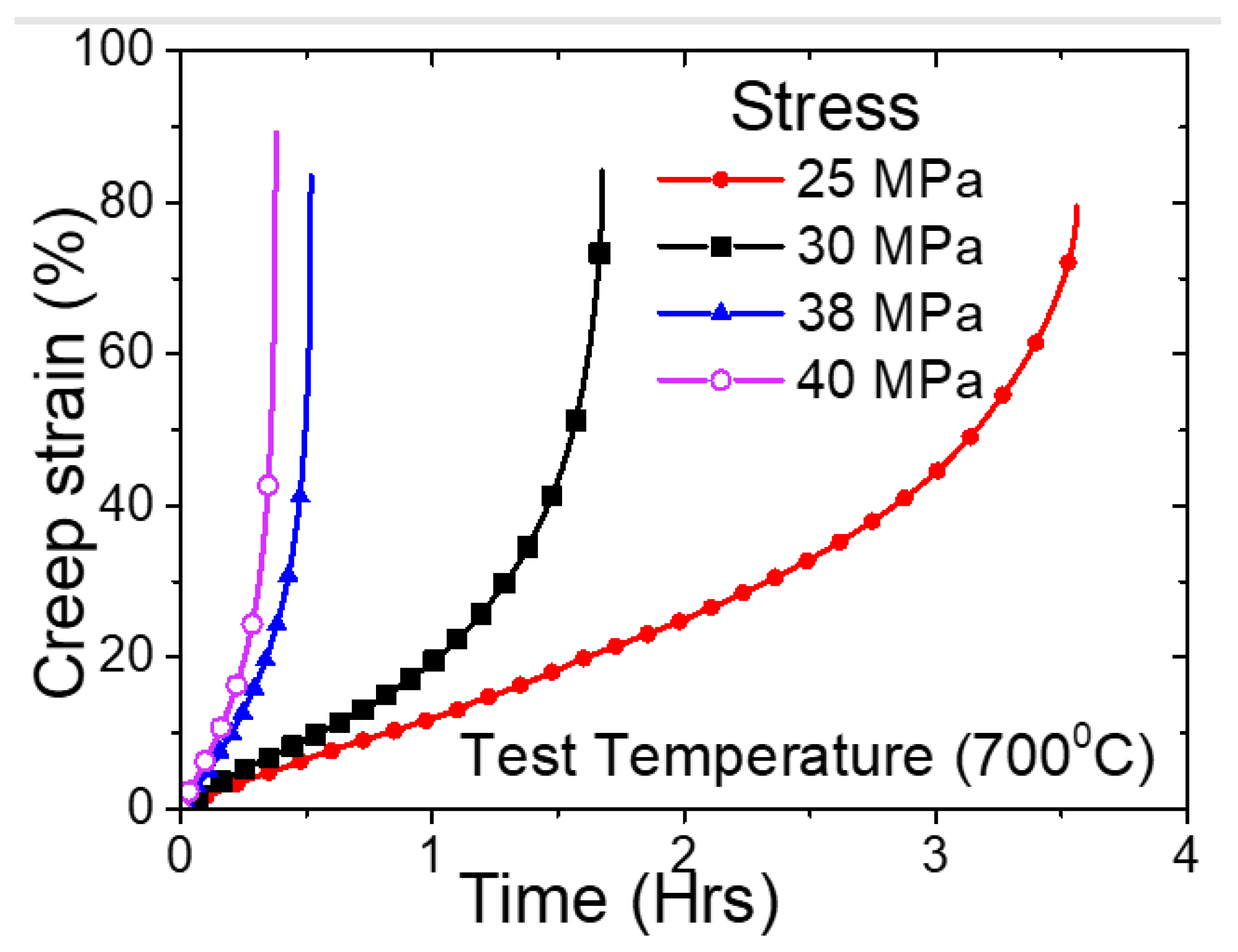Preprints 165686 g002