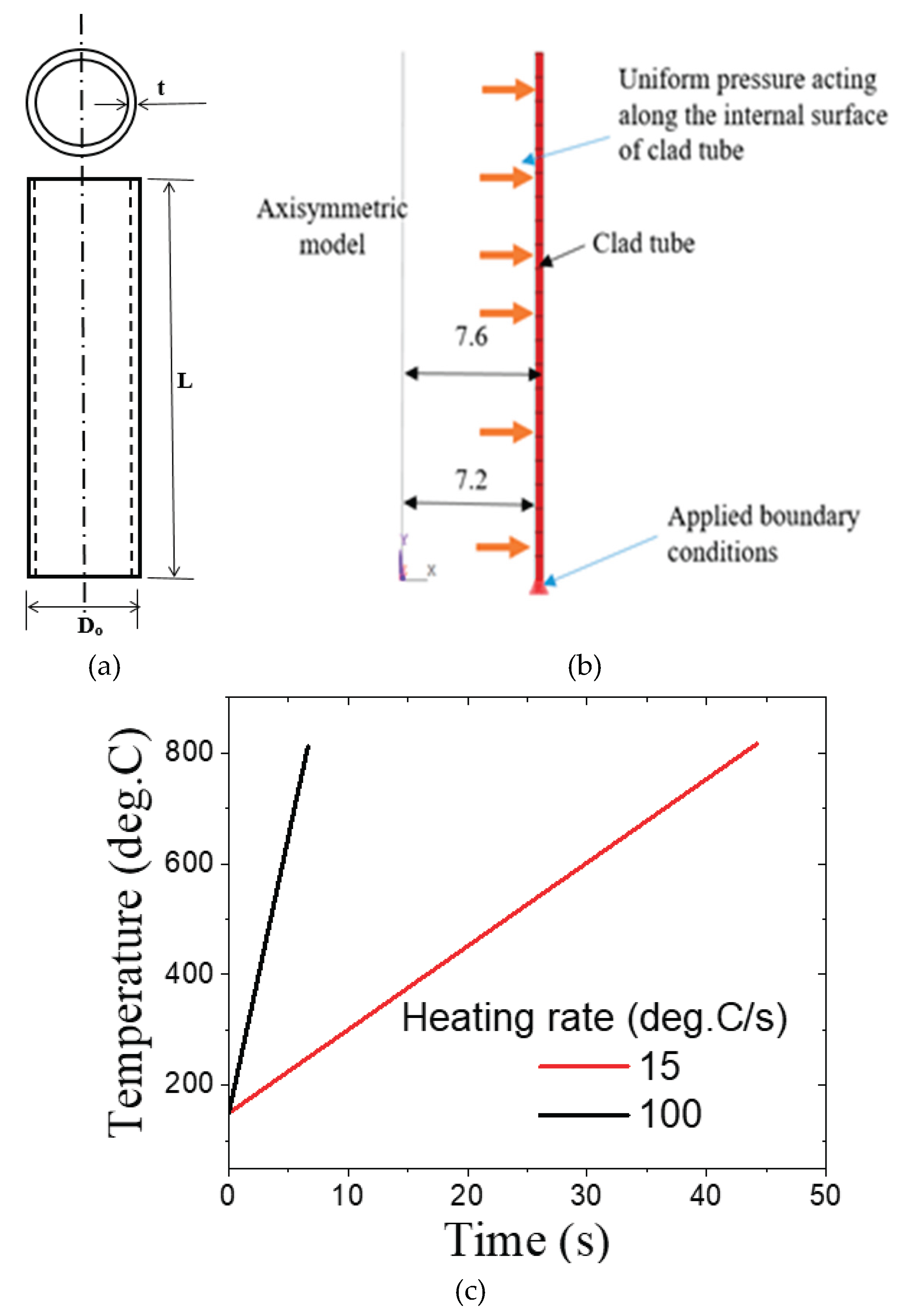 Preprints 165686 g003