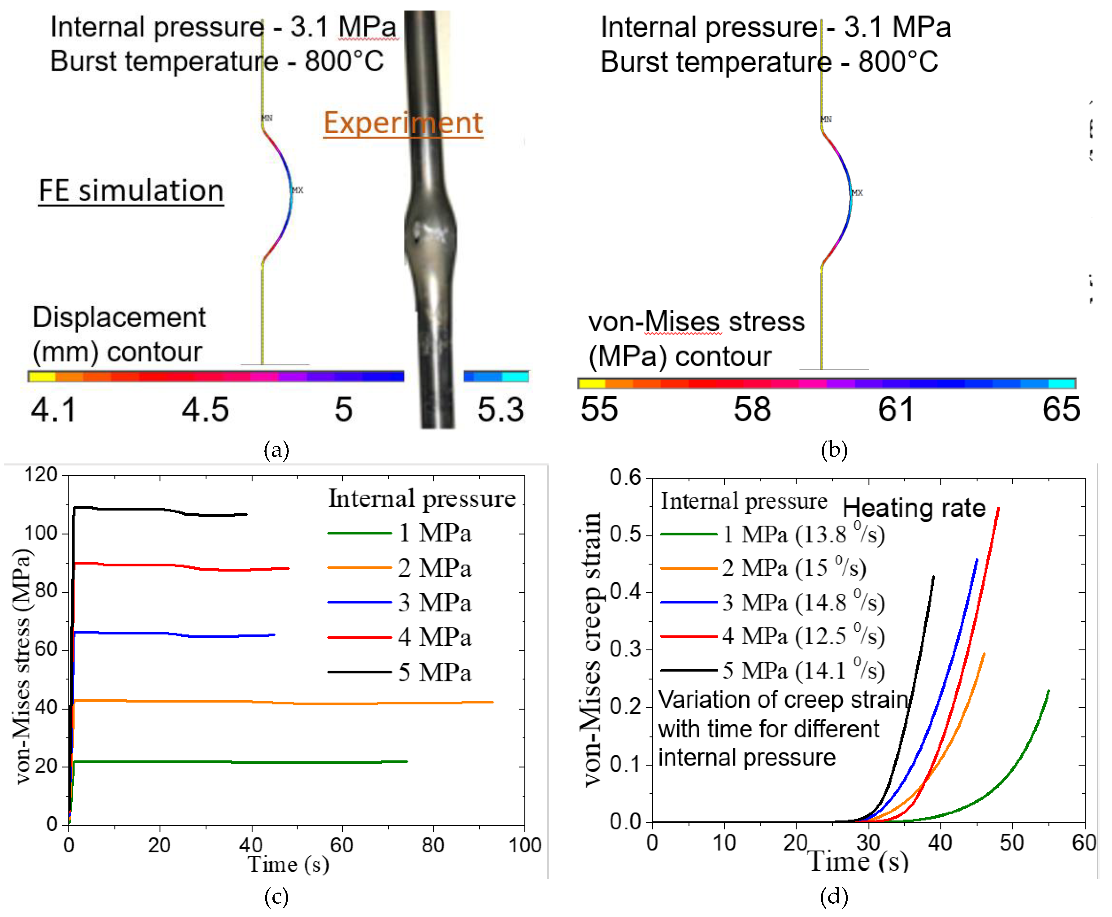 Preprints 165686 g004