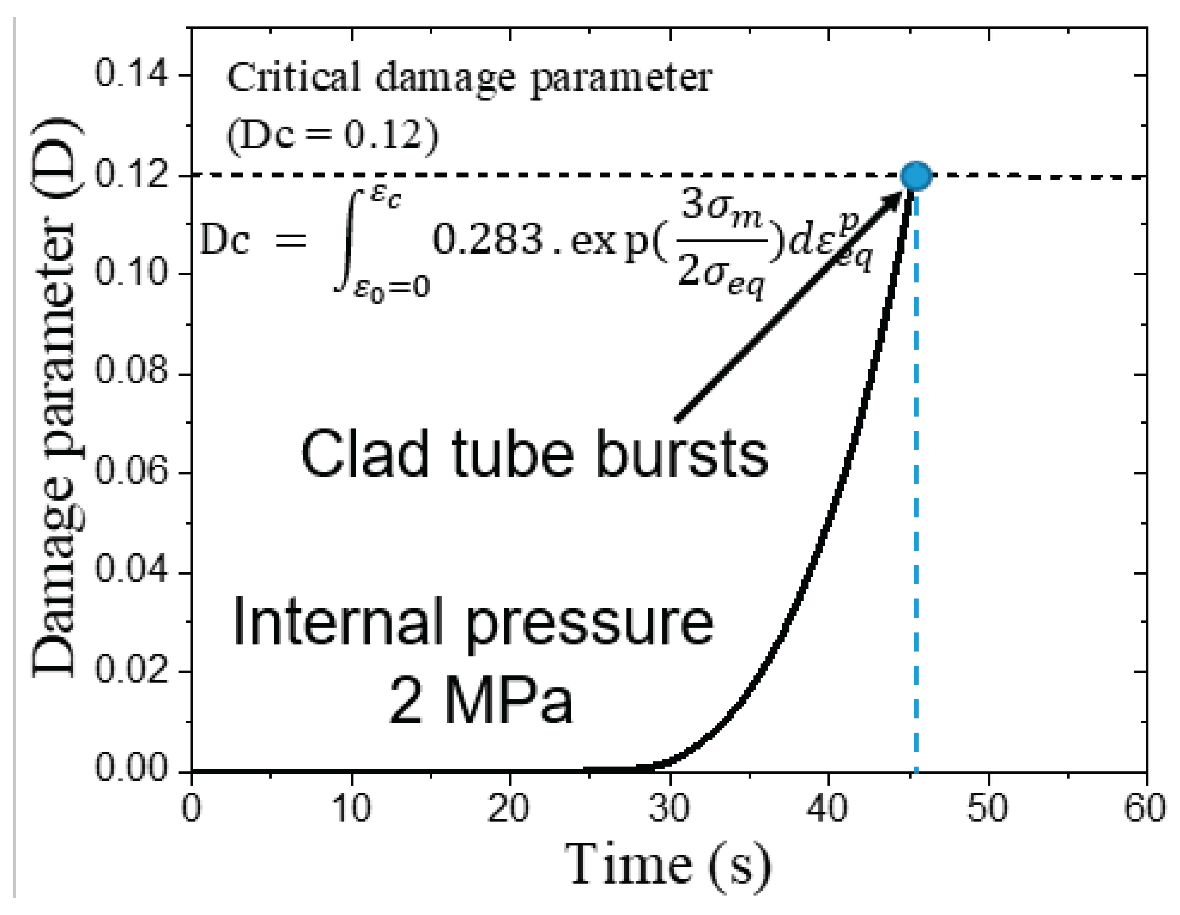 Preprints 165686 g005