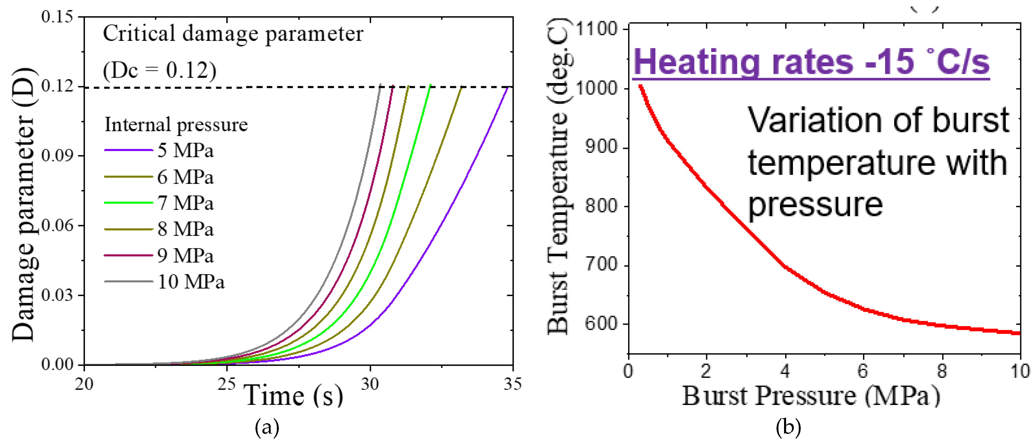 Preprints 165686 g006