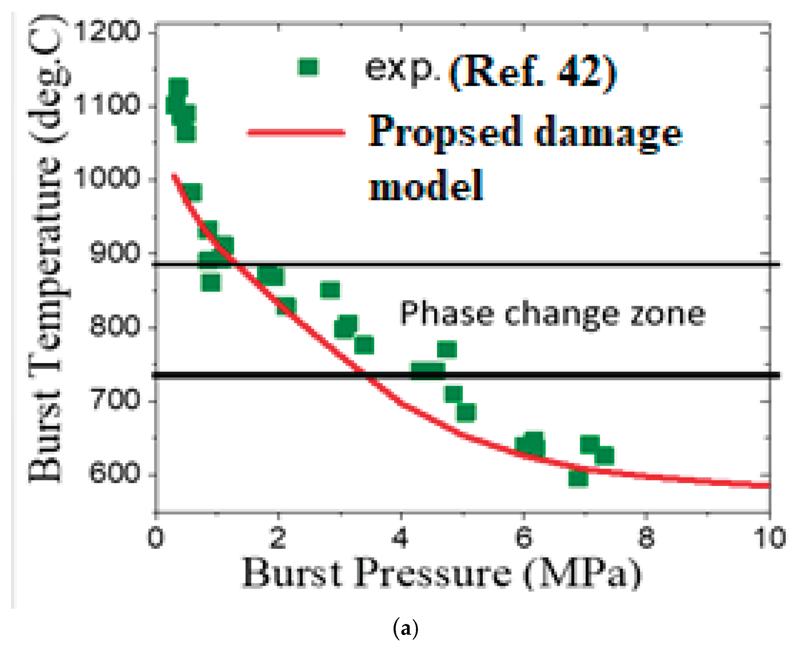 Preprints 165686 g007a