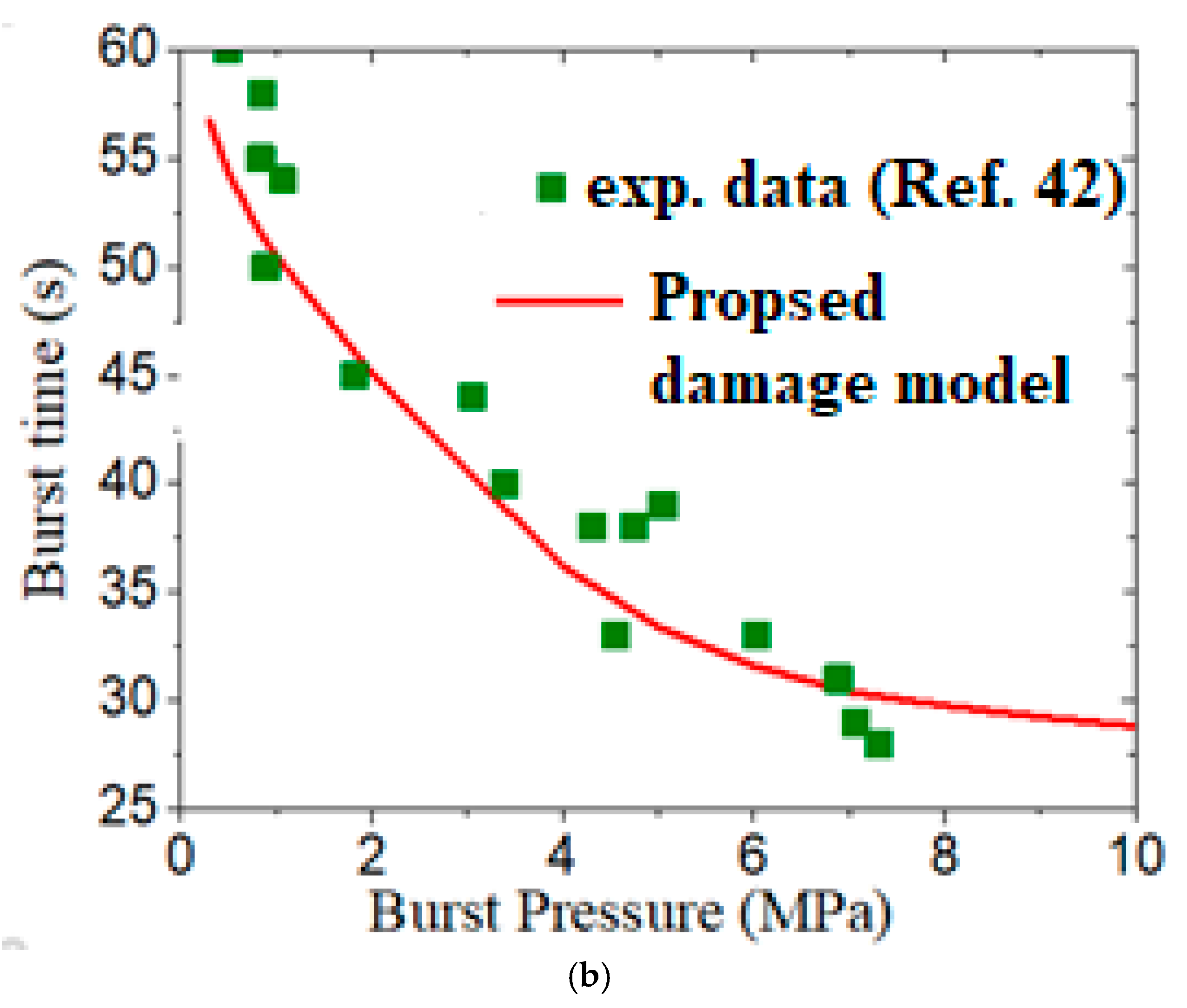 Preprints 165686 g007b