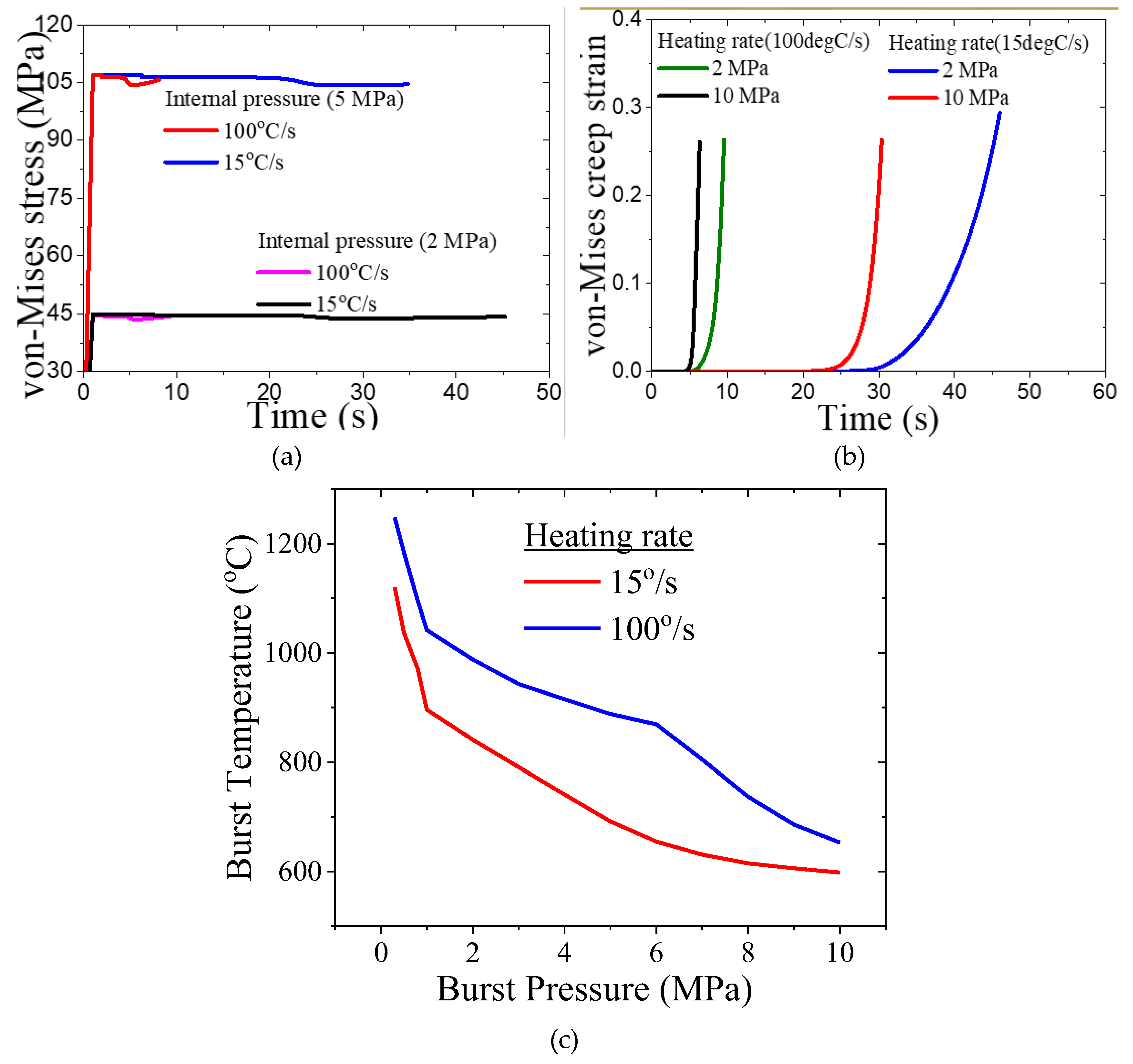 Preprints 165686 g008