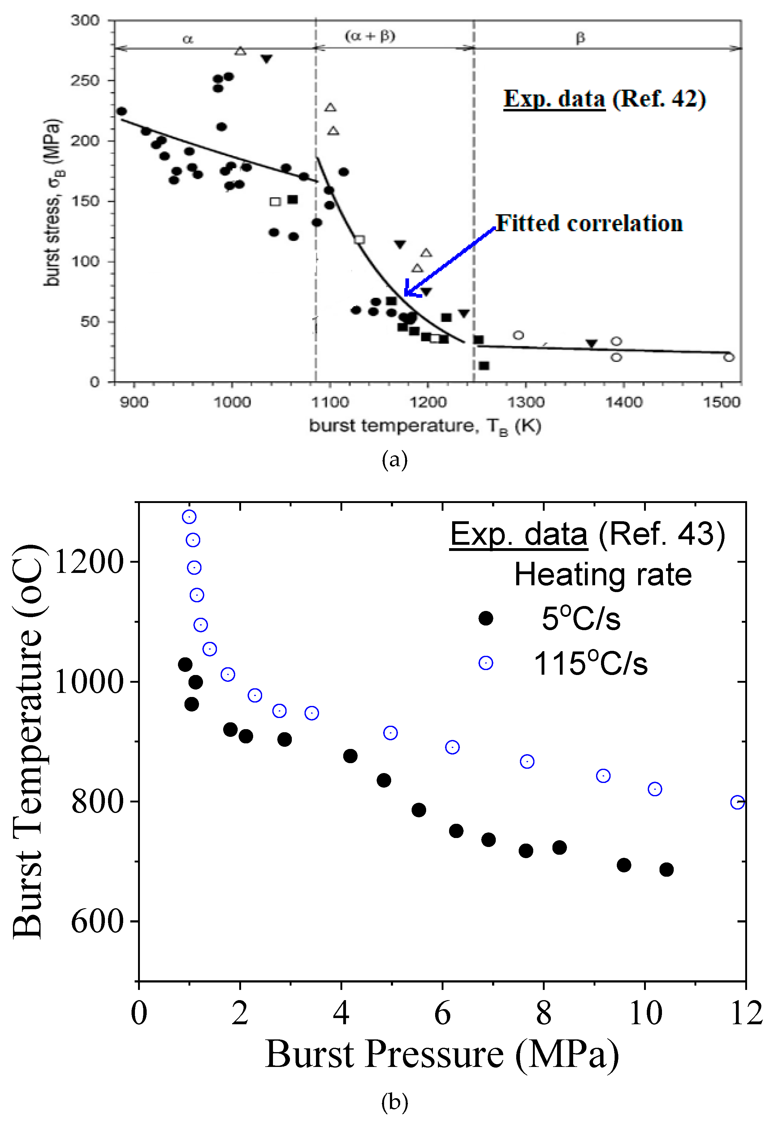Preprints 165686 g009