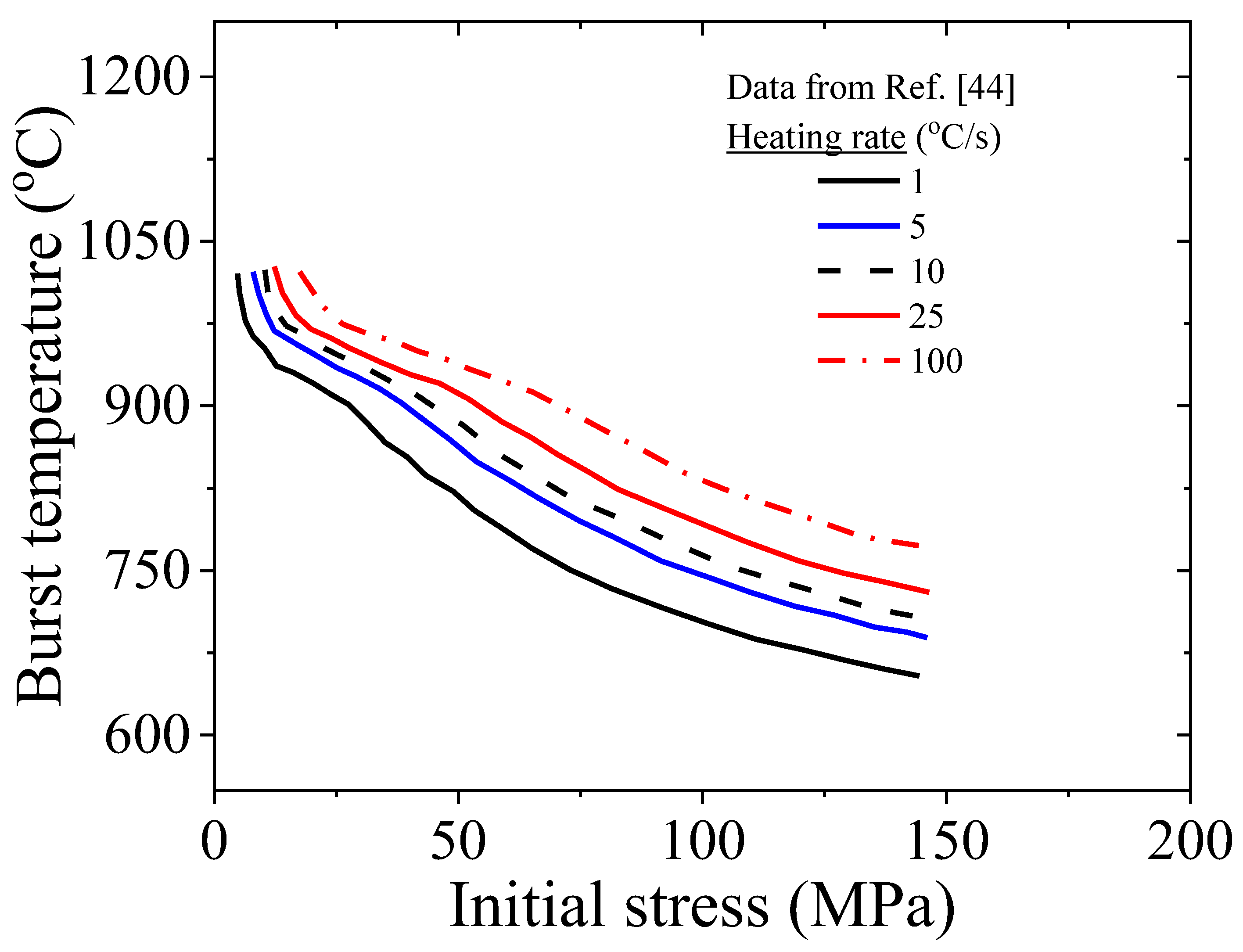Preprints 165686 g010