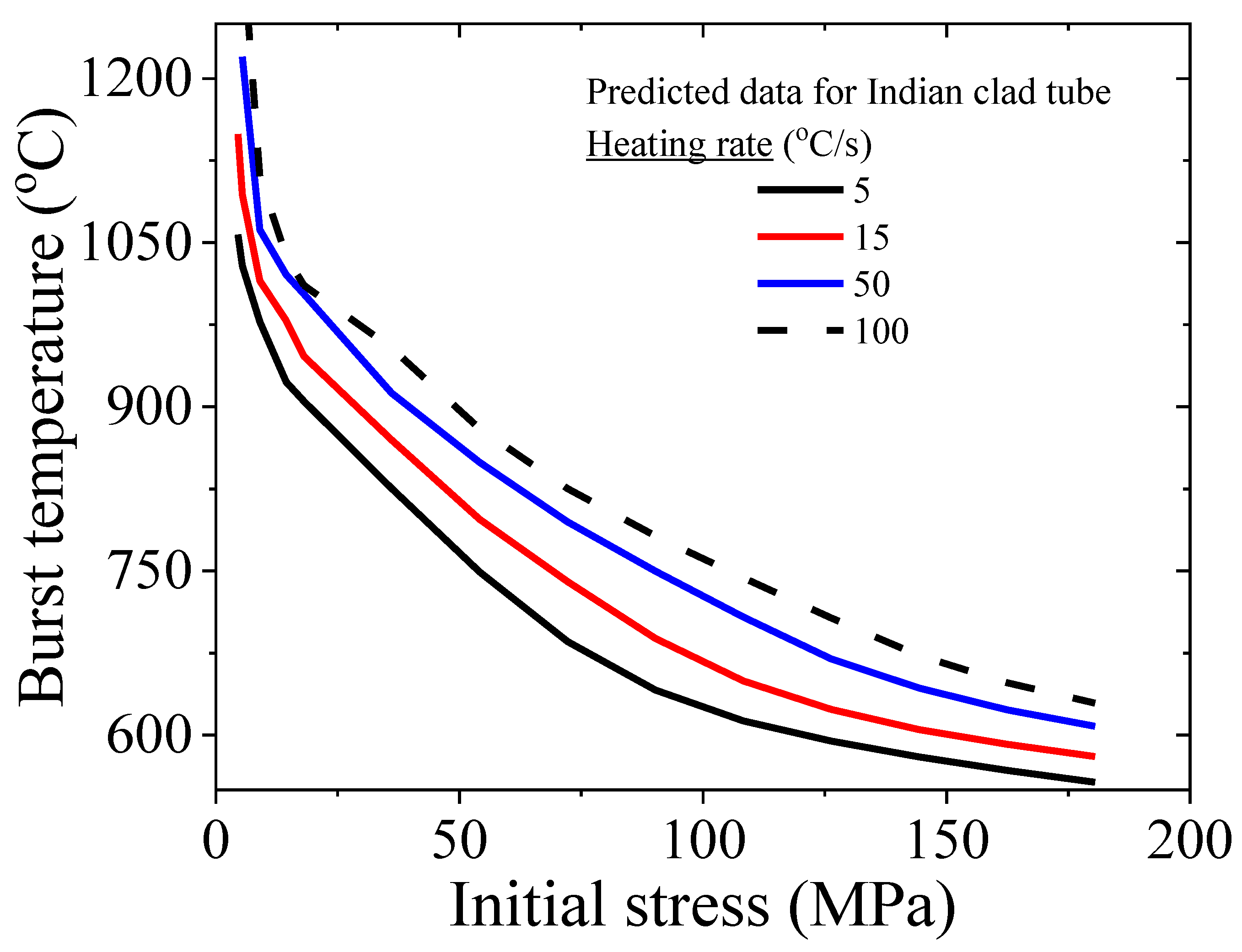 Preprints 165686 g011