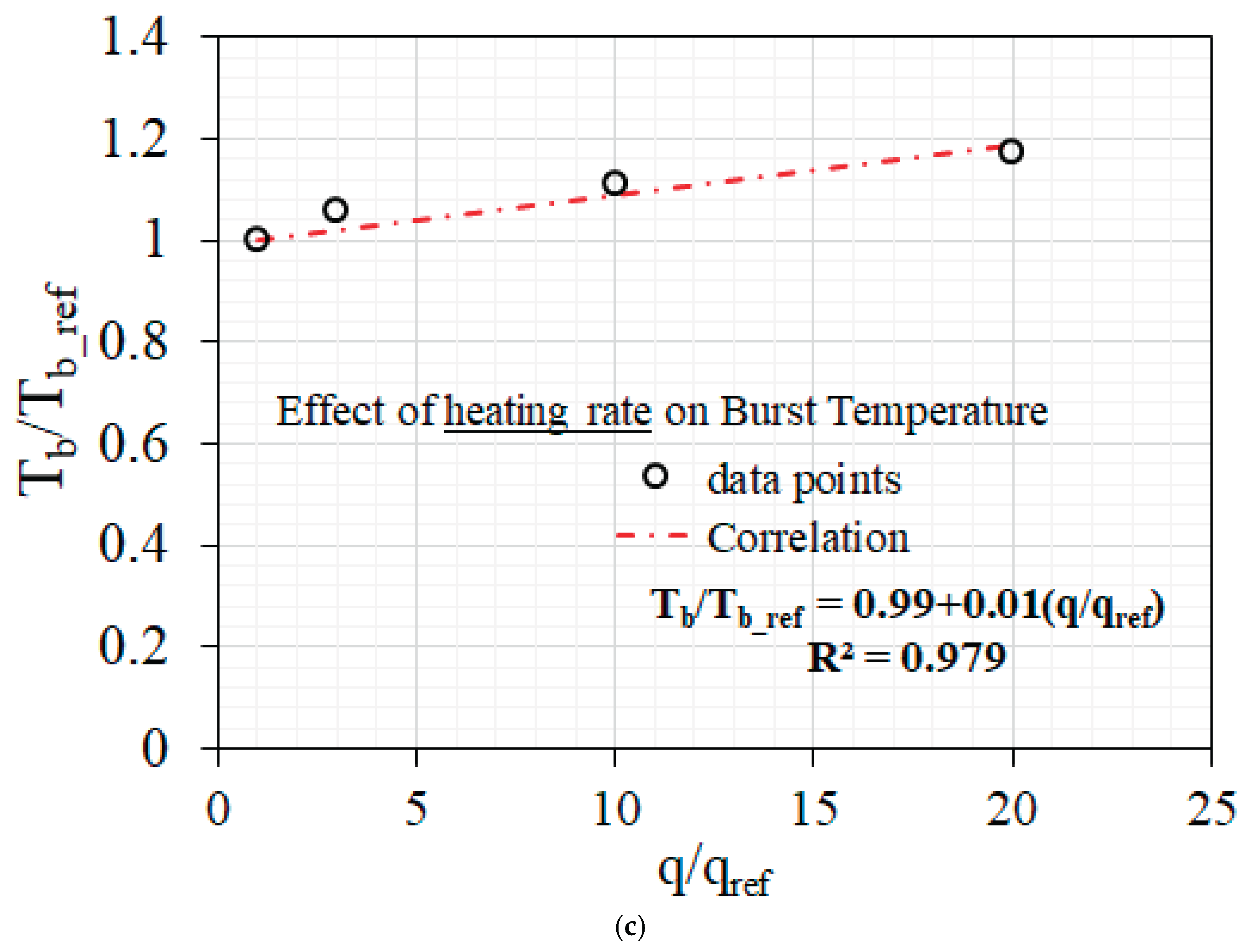 Preprints 165686 g012b