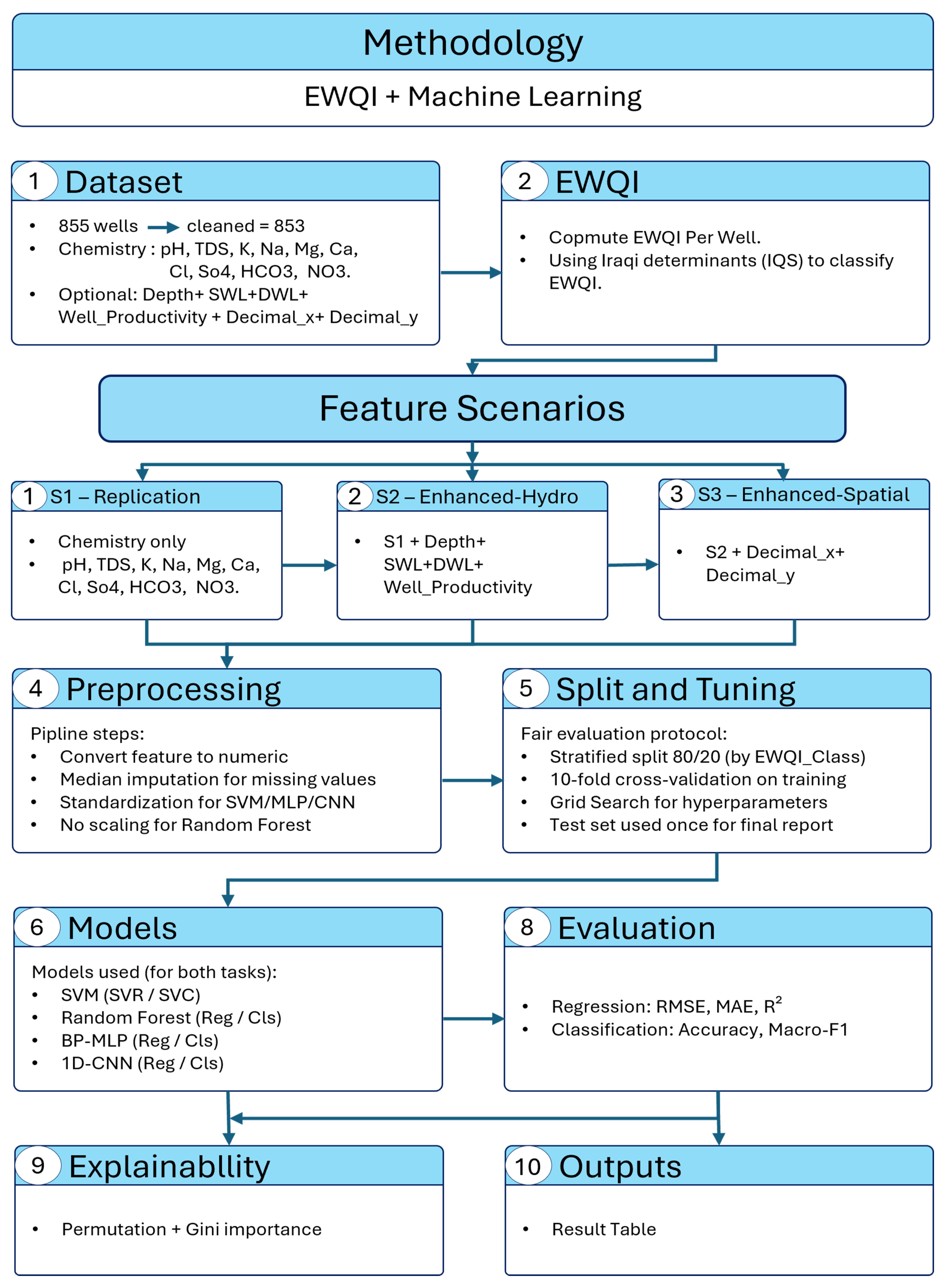 Preprints 209002 g001