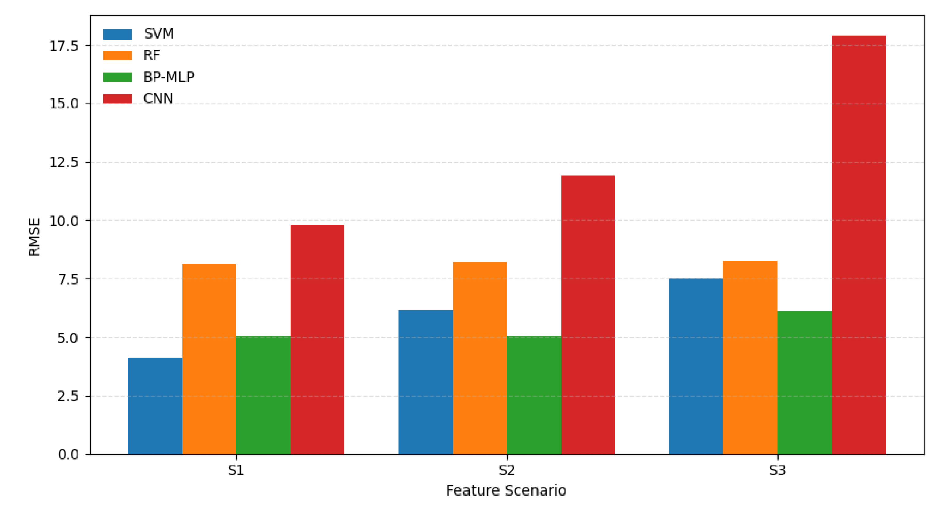 Preprints 209002 g003