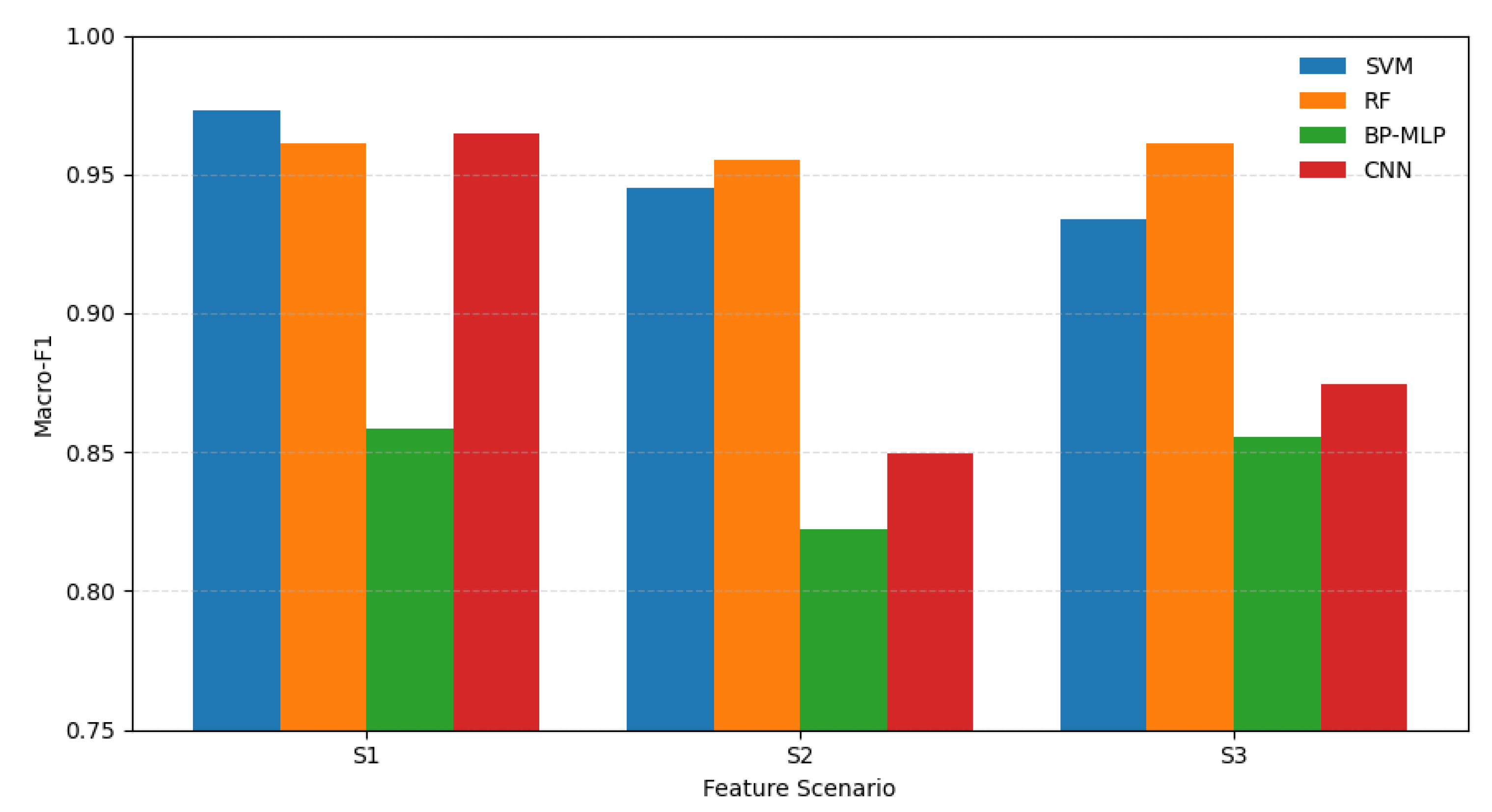 Preprints 209002 g004