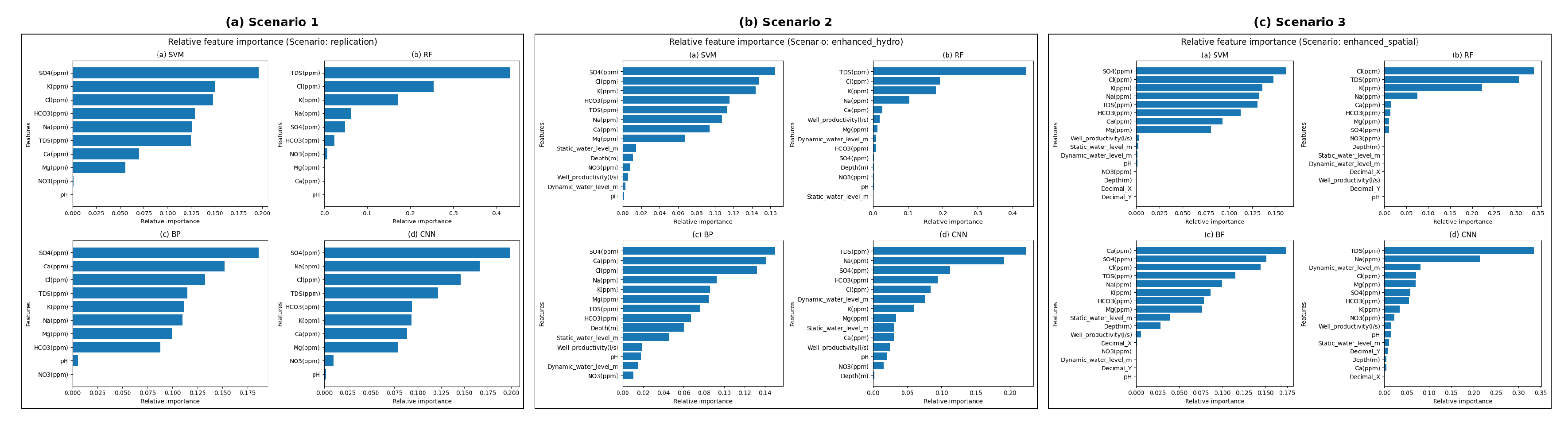Preprints 209002 g005