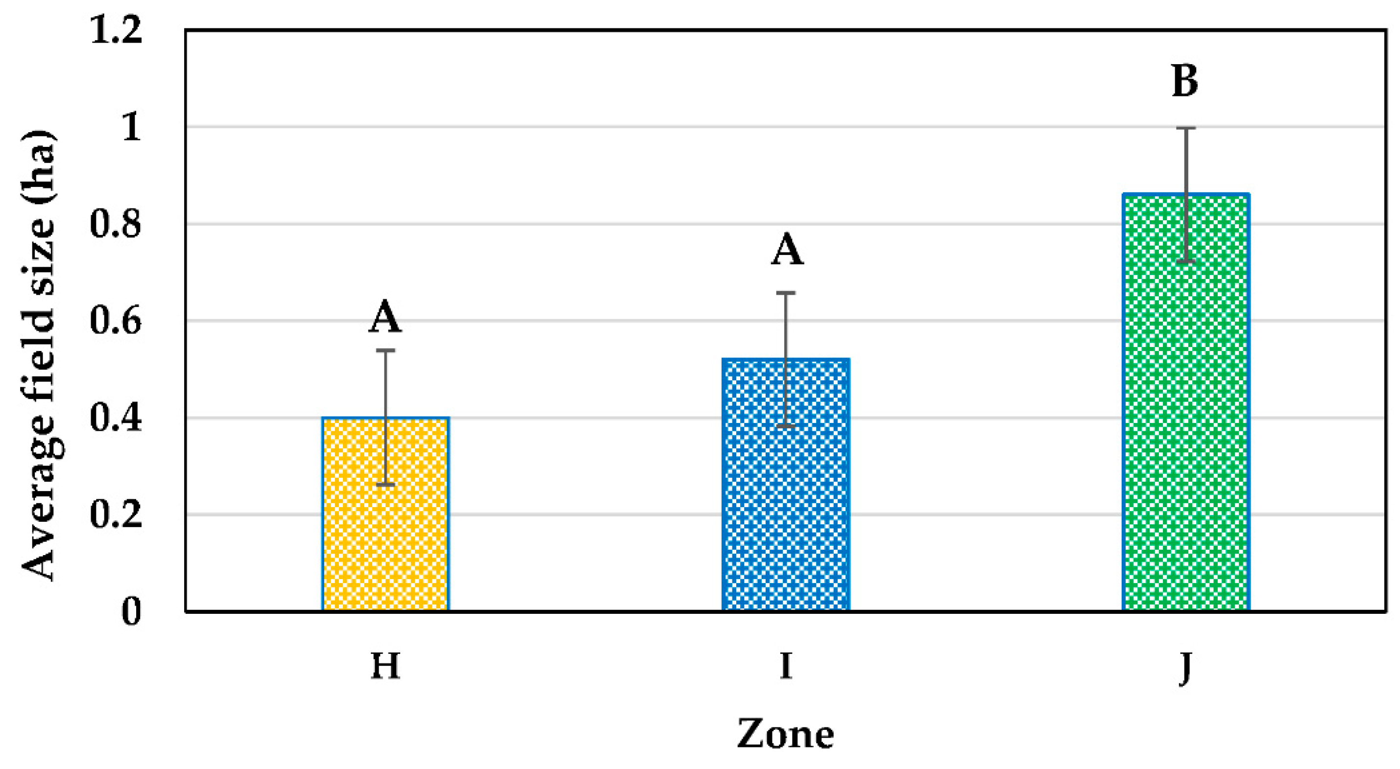 Preprints 88699 g002
