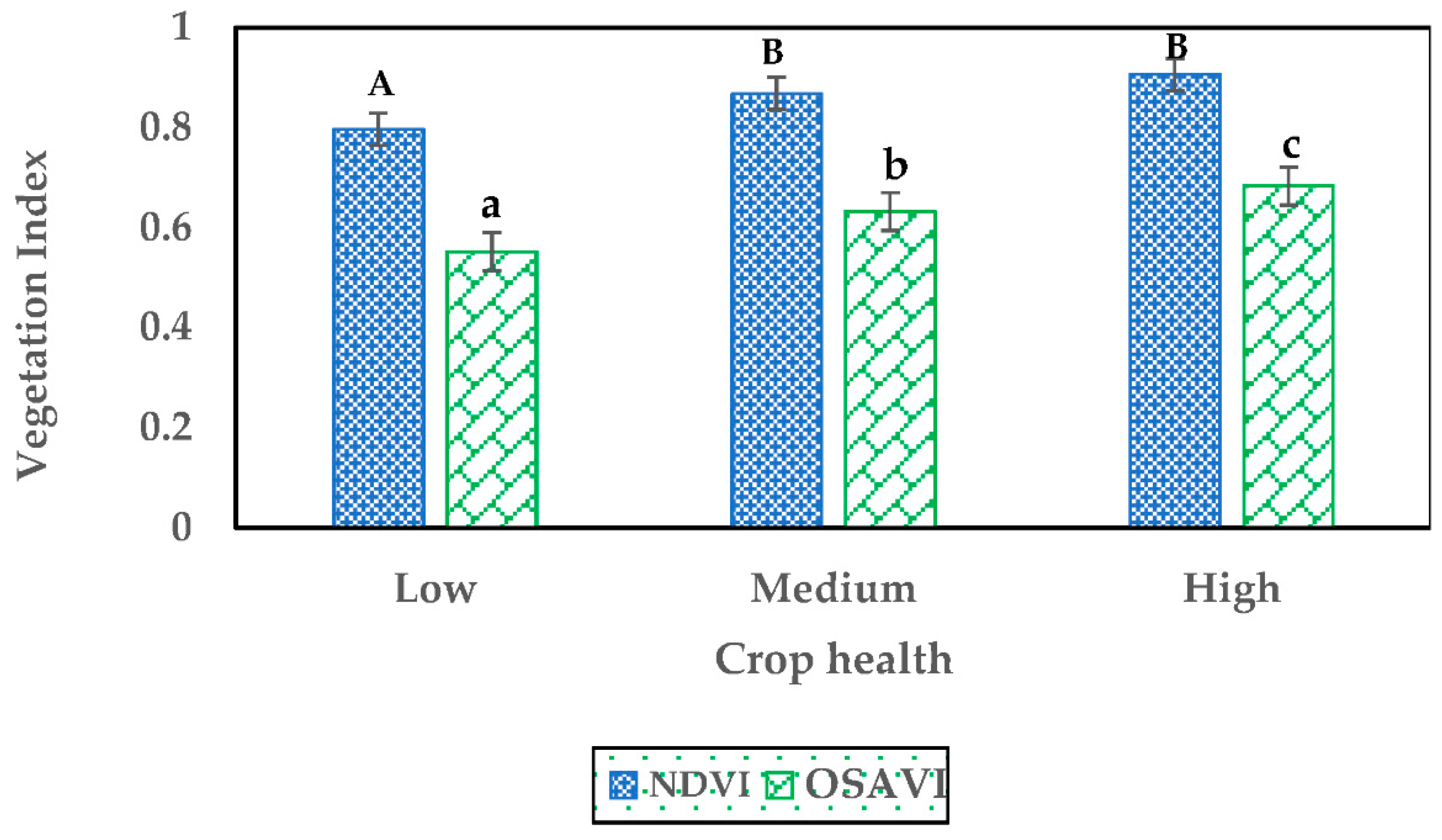 Preprints 88699 g006