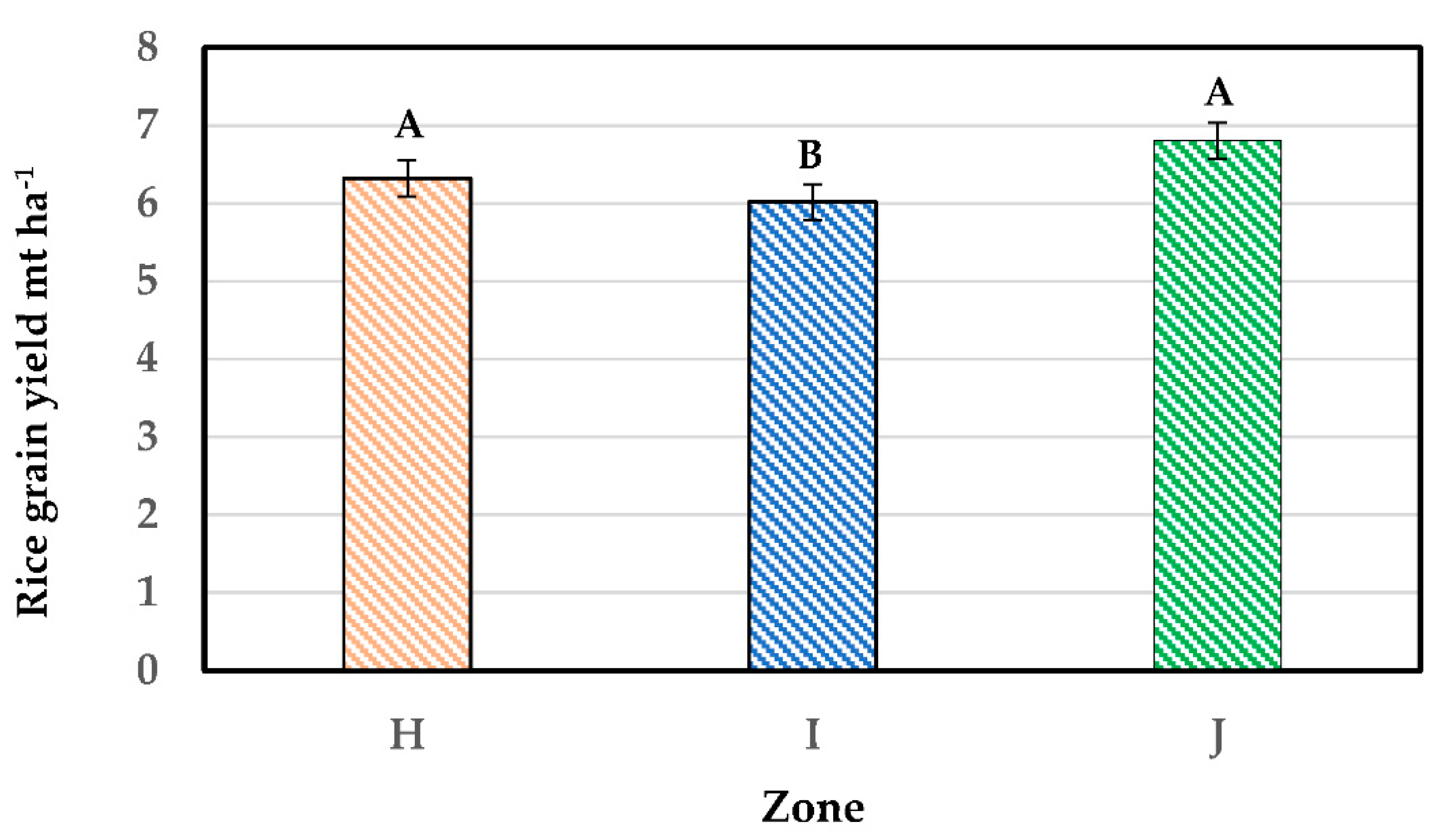 Preprints 88699 g011
