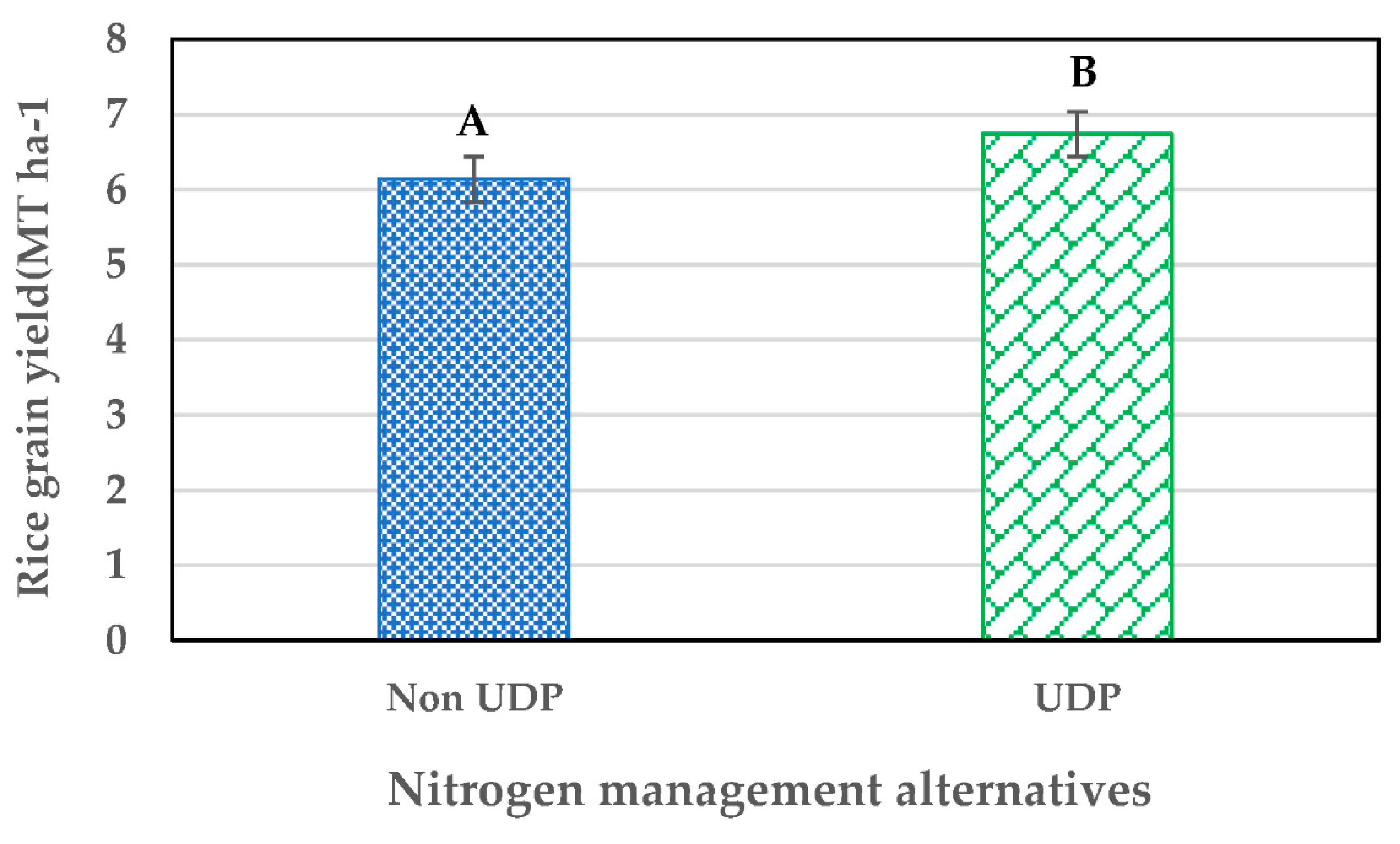 Preprints 88699 g012