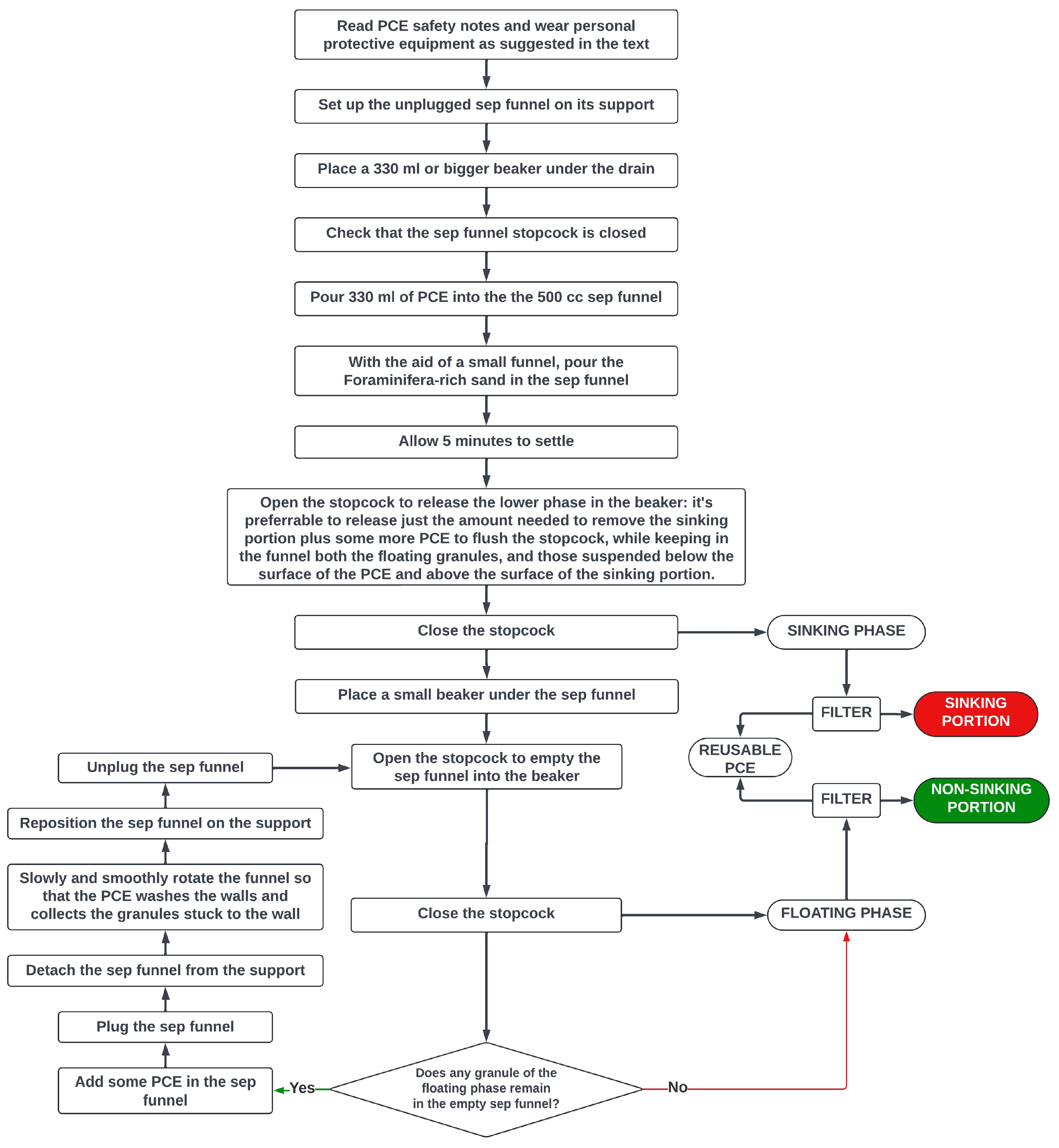 Preprints 147808 g004