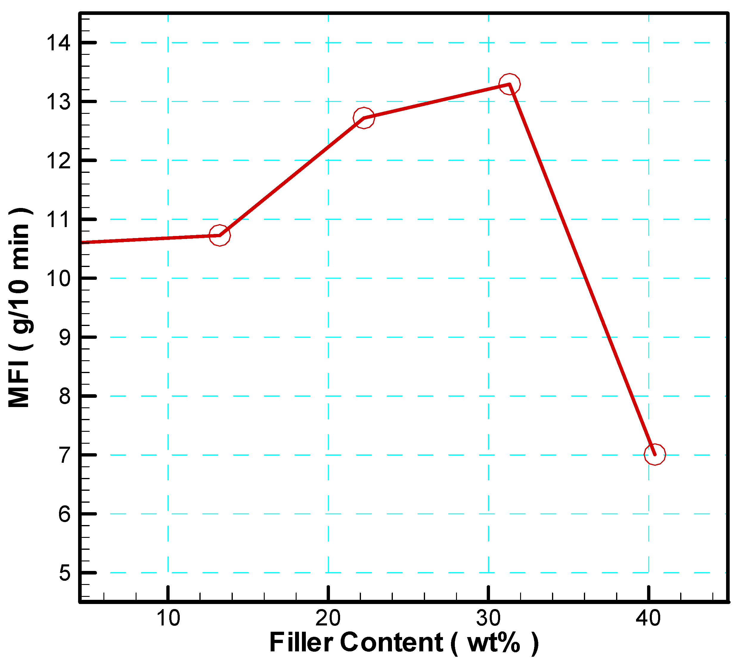 Preprints 145644 g001