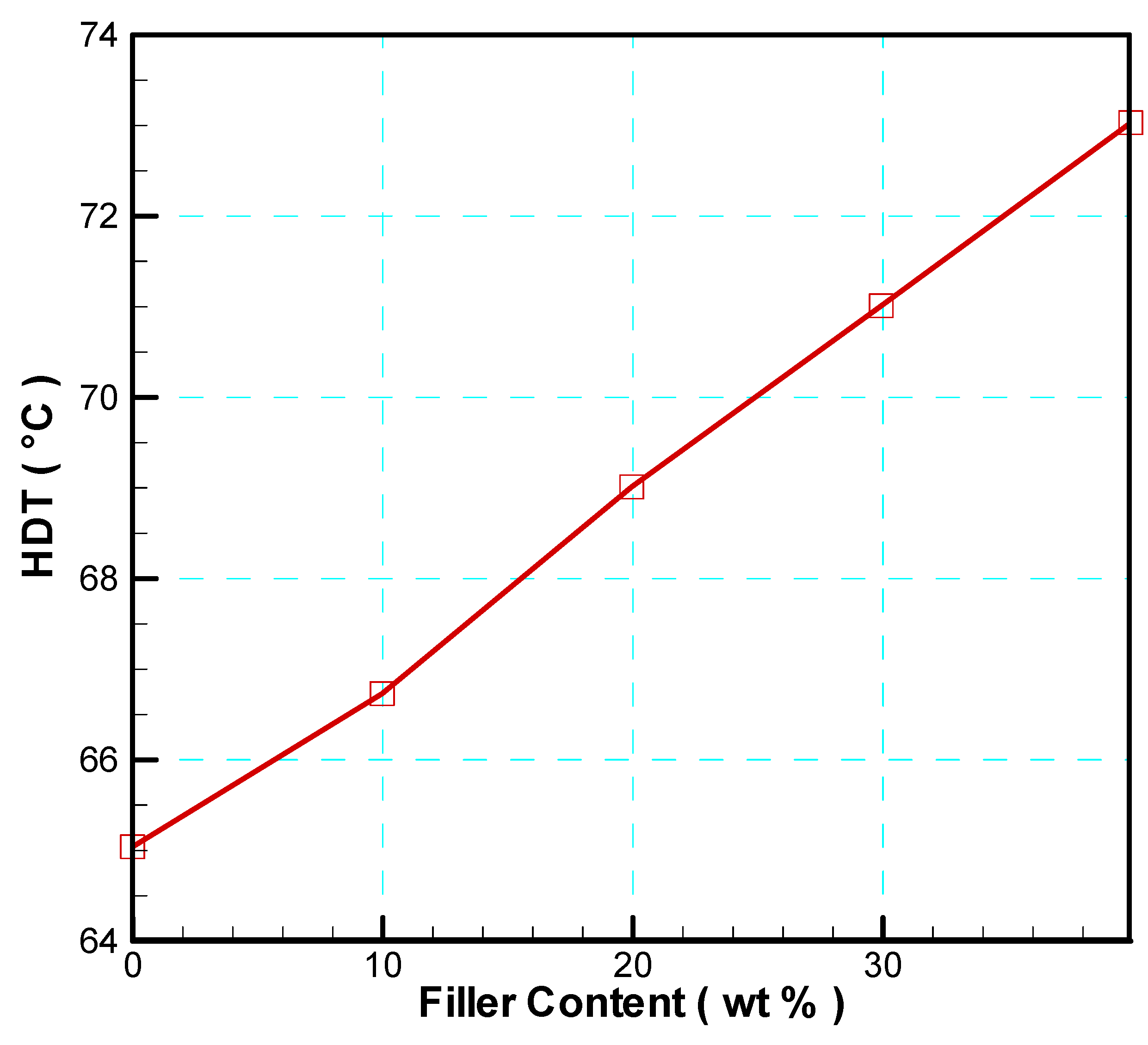 Preprints 145644 g002