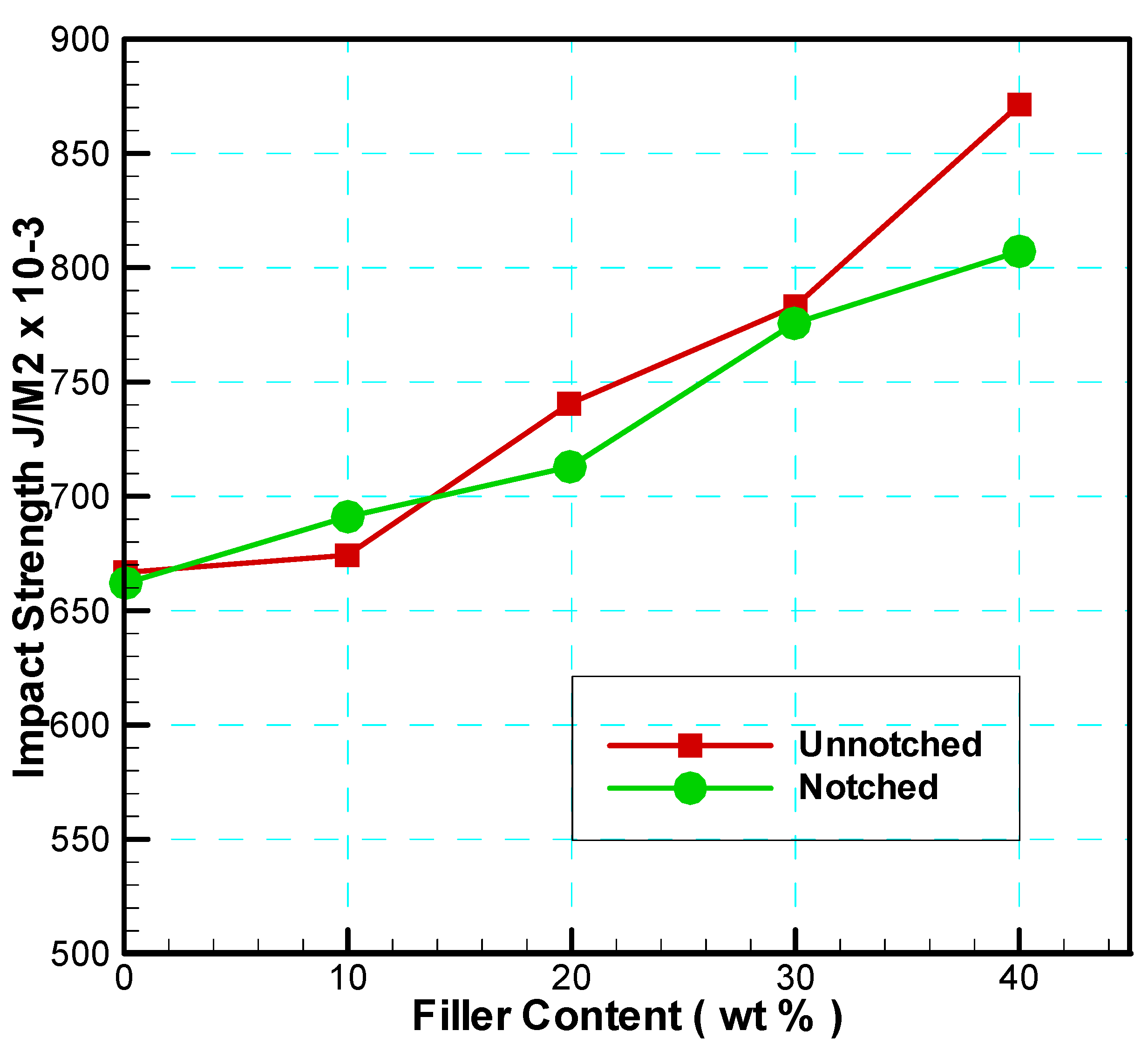 Preprints 145644 g003