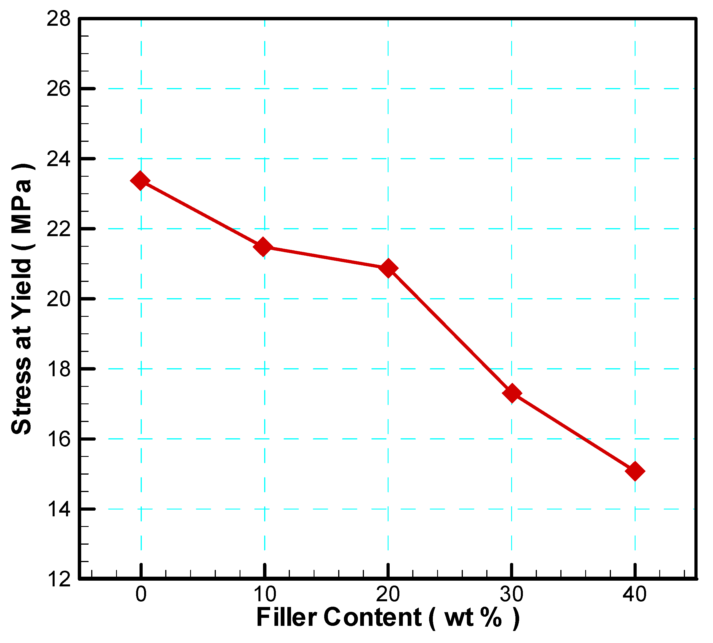 Preprints 145644 g004