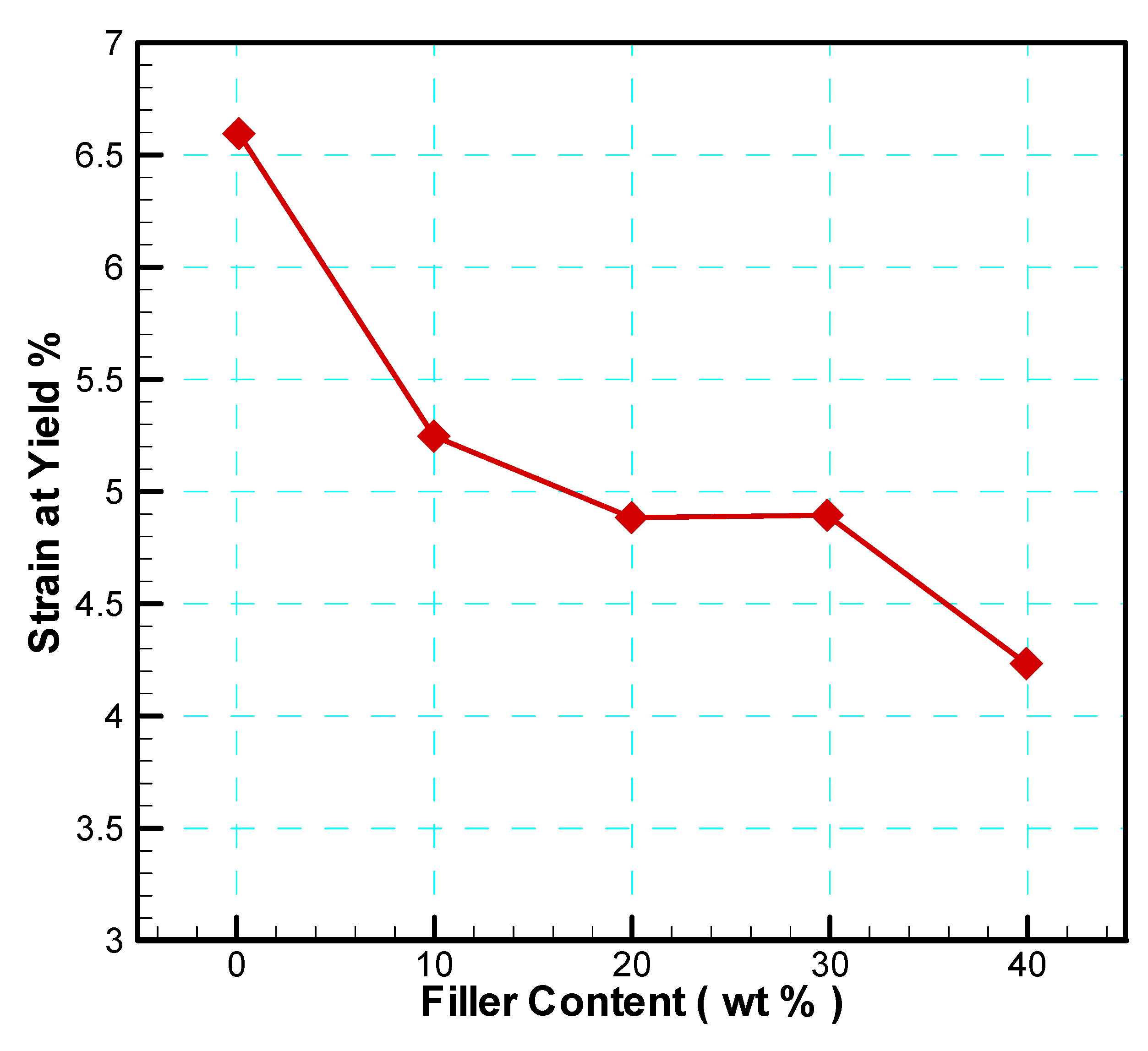 Preprints 145644 g005