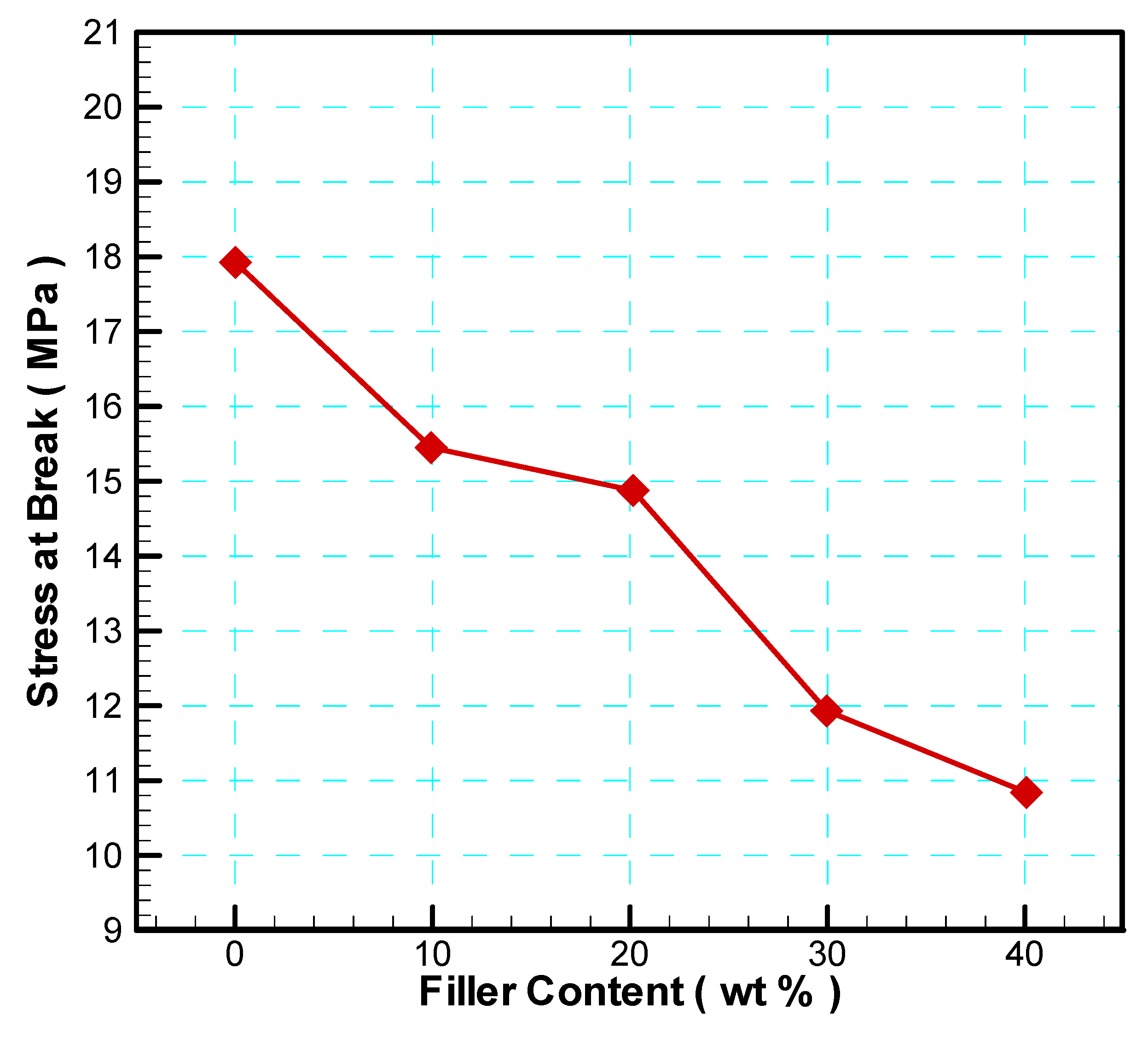 Preprints 145644 g006