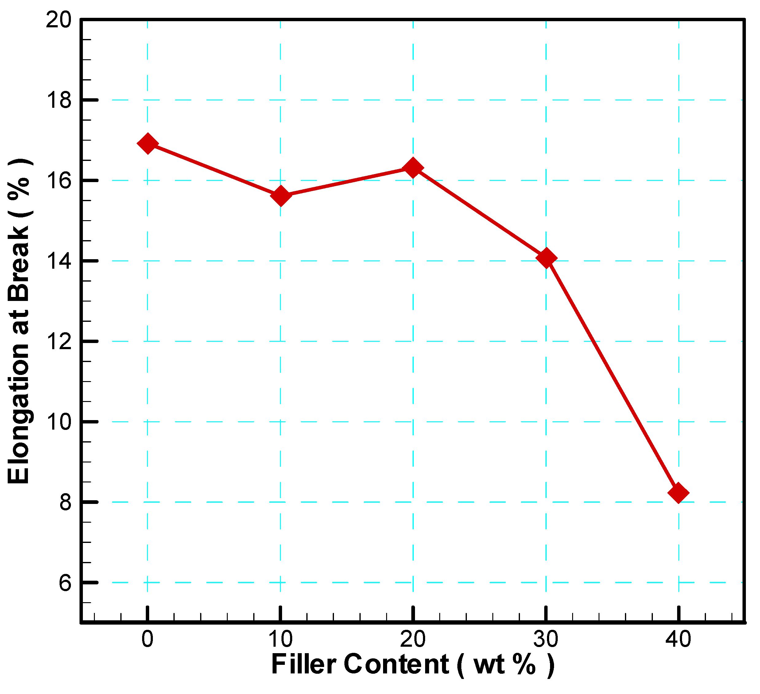 Preprints 145644 g007