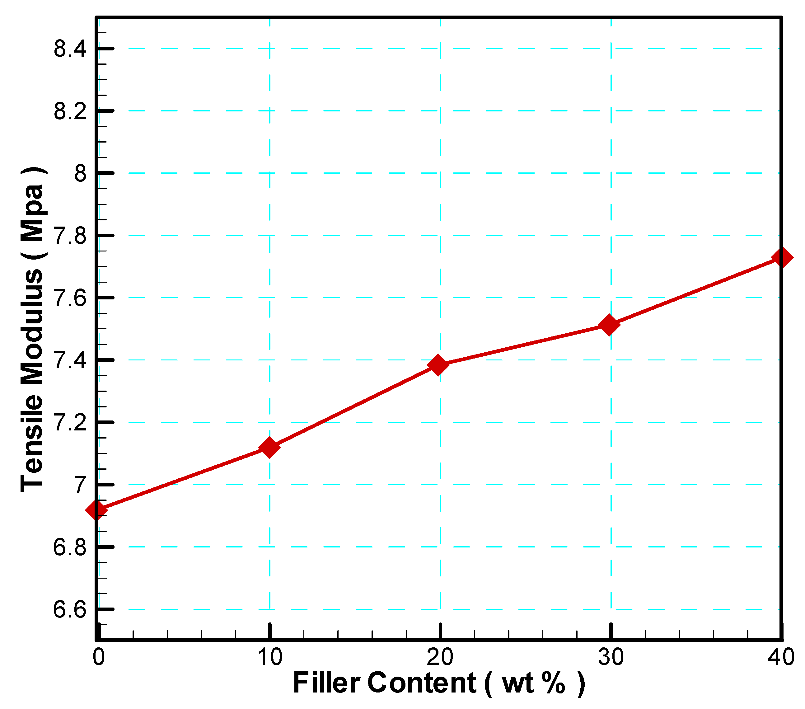 Preprints 145644 g008