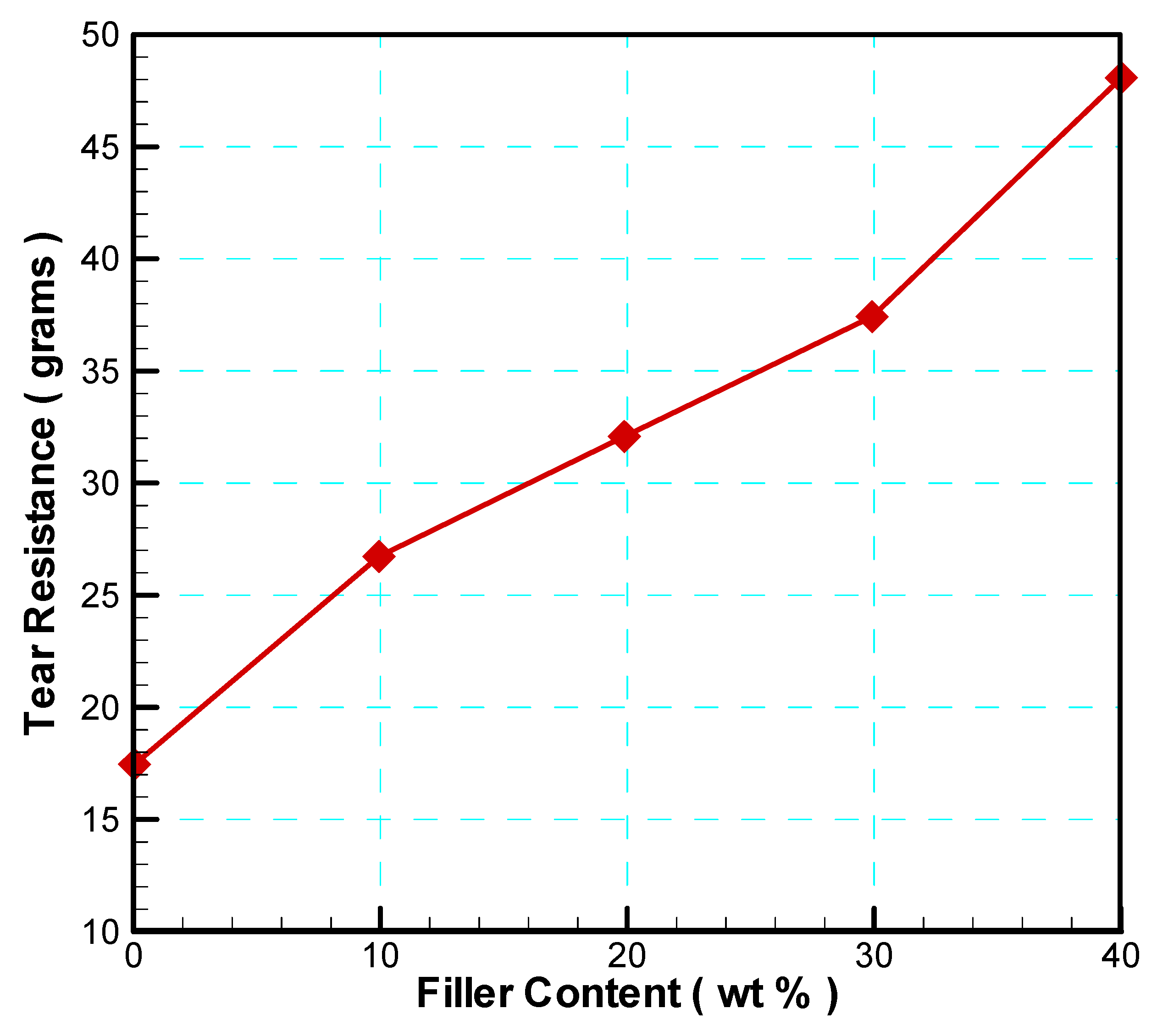 Preprints 145644 g009