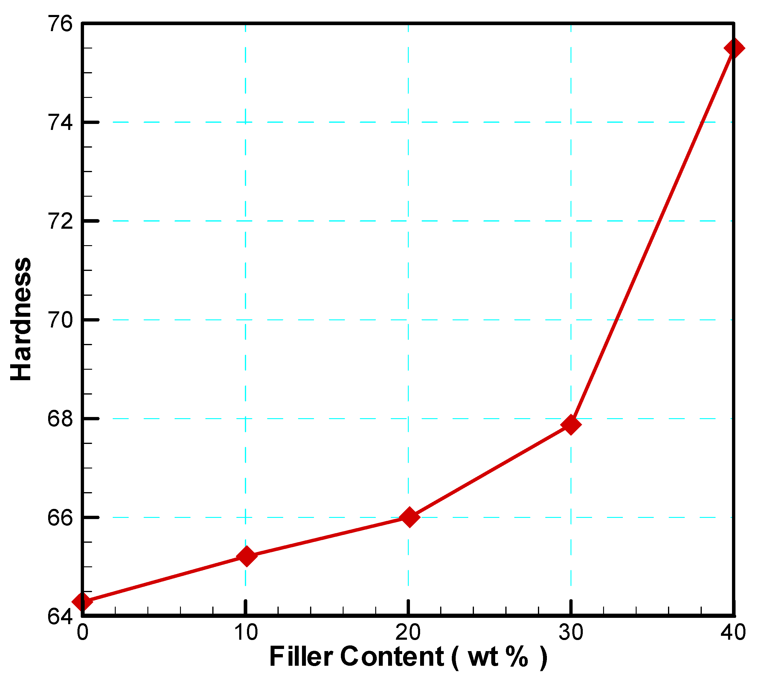 Preprints 145644 g010