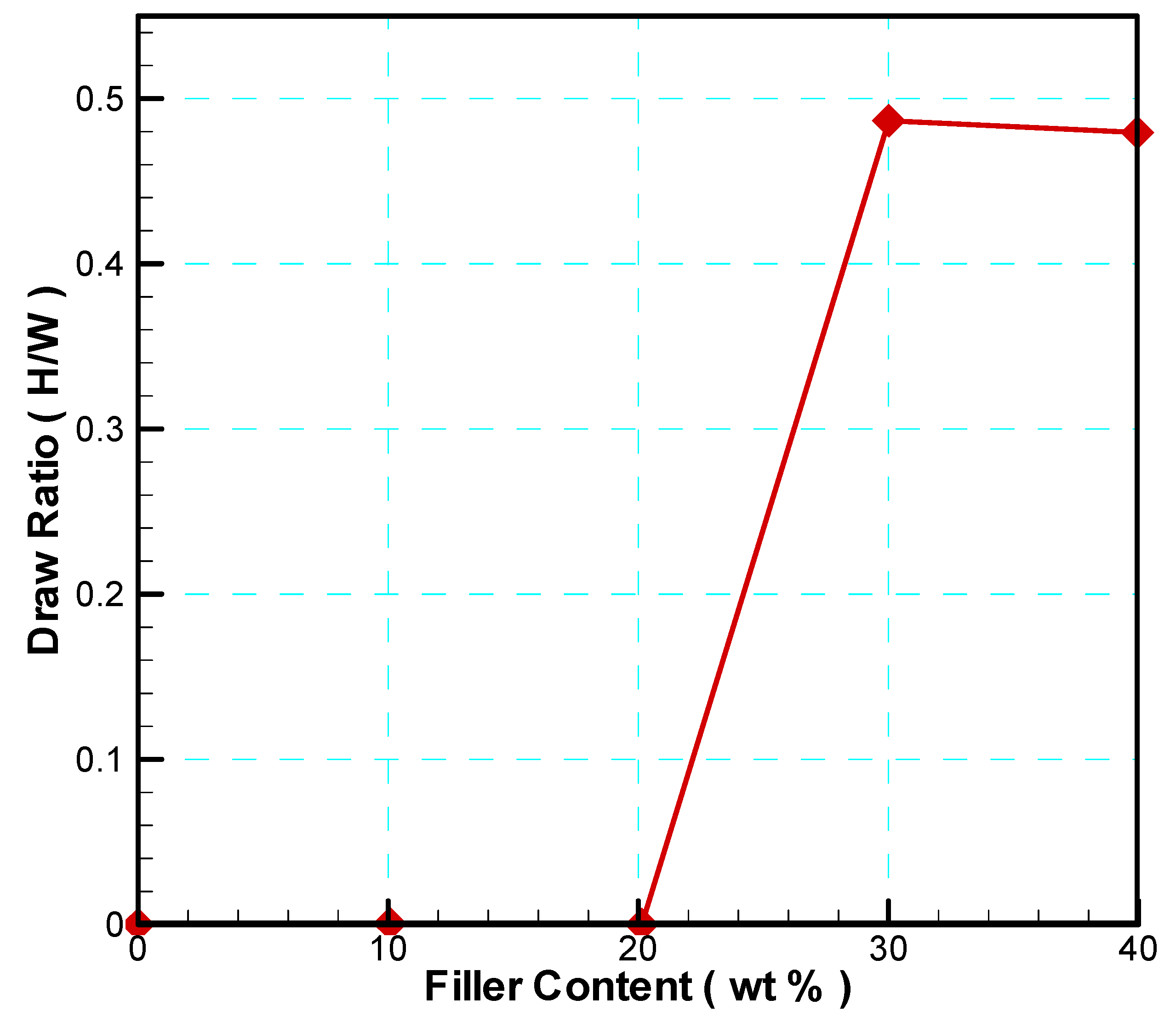Preprints 145644 g011