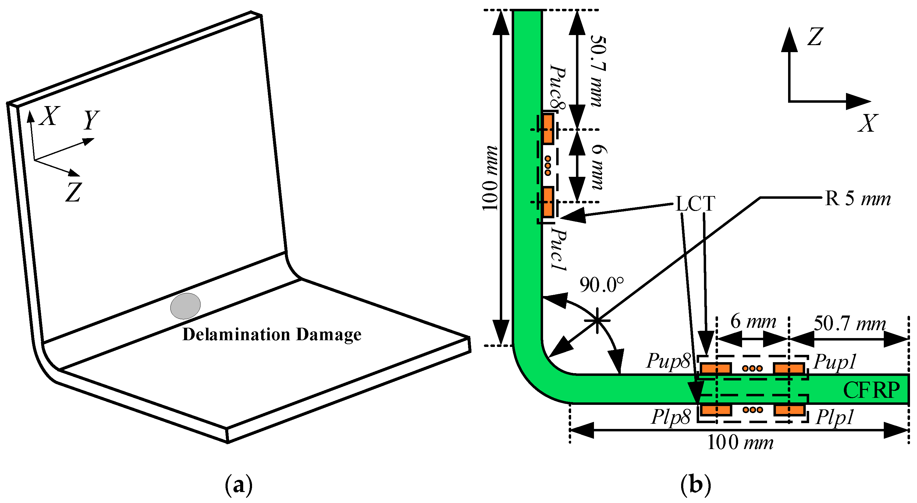 Preprints 96549 g002