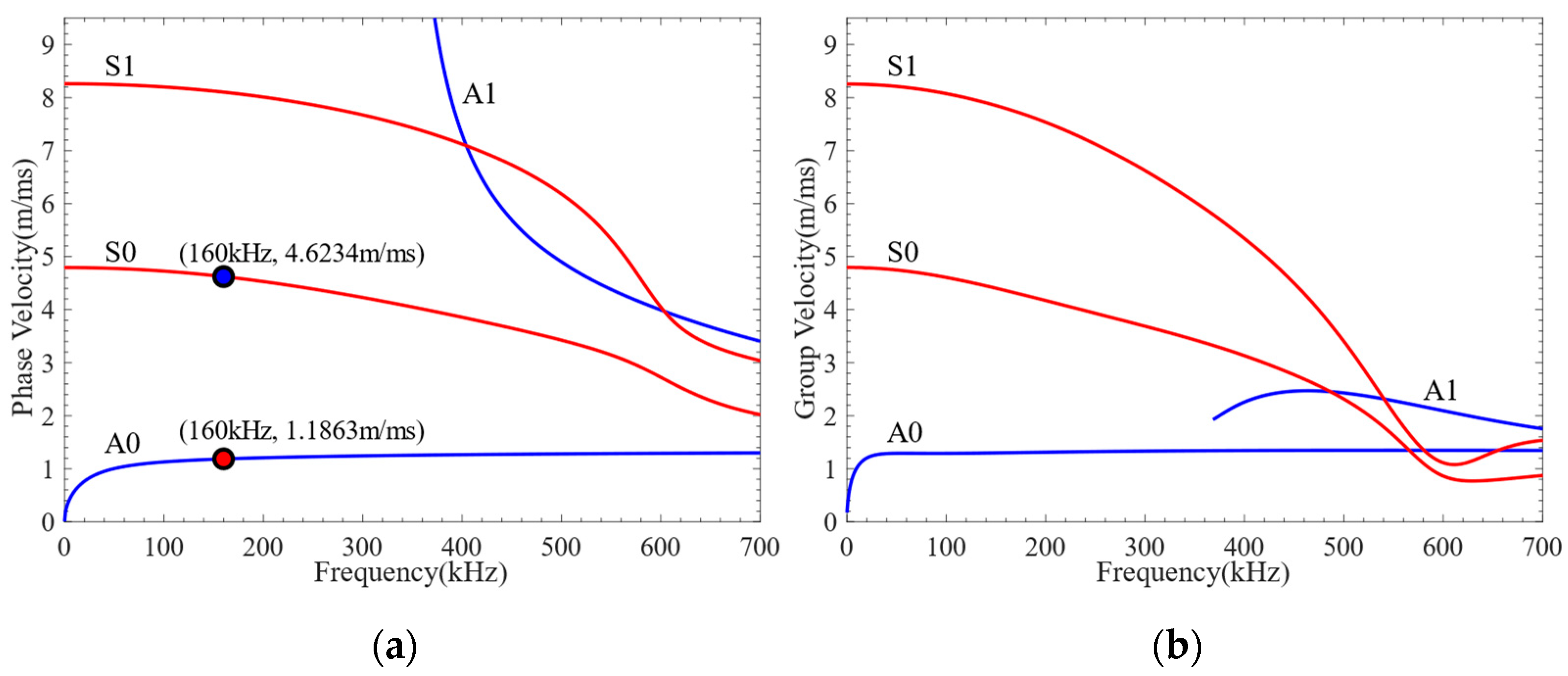 Preprints 96549 g003